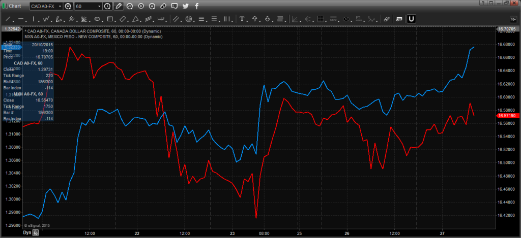 Chart_15-10-27_08-49-23