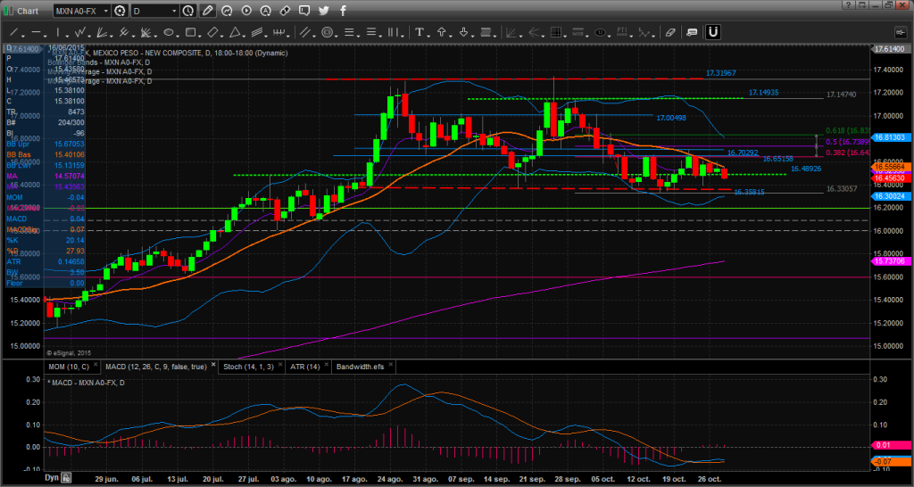 Chart_15-10-28_08-52-29