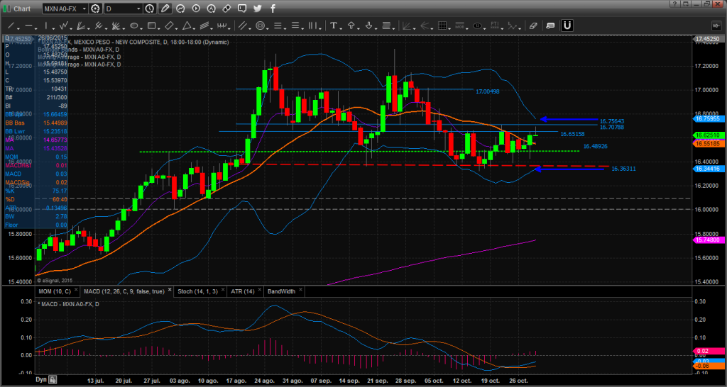 Chart_15-10-29_08-29-16