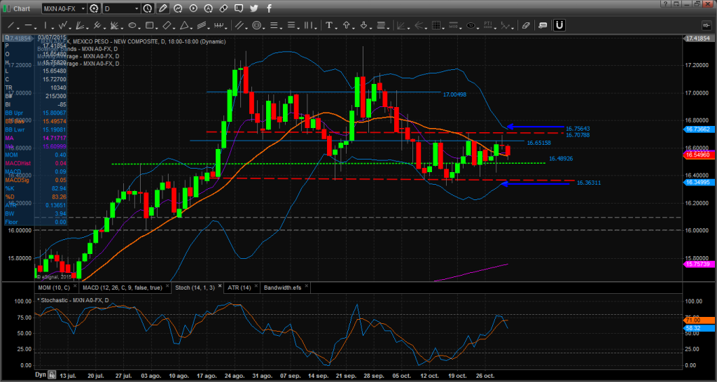 Chart_15-10-30_08-30-12