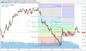 WTI 16 oct 15