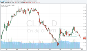 WTI 27 oct 15