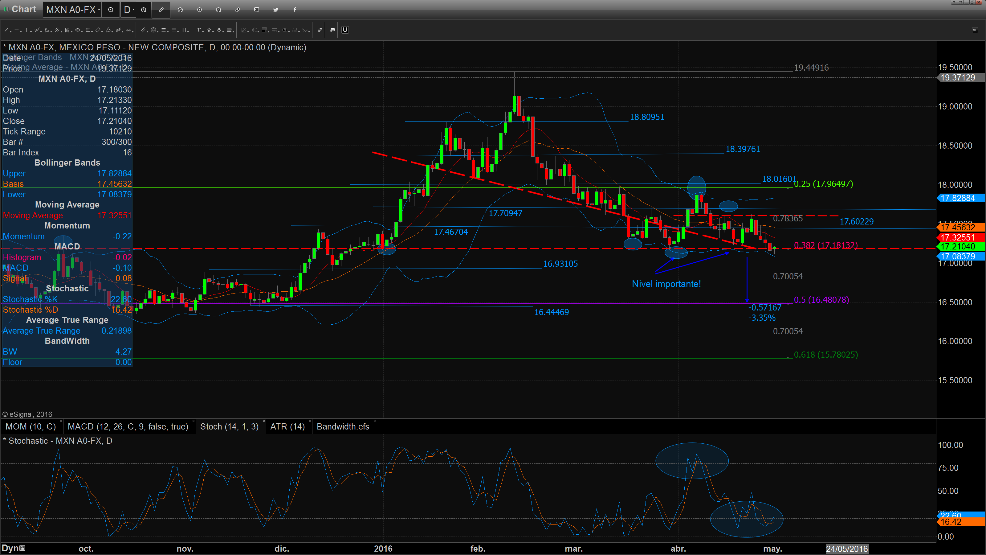 Chart_16-05-02_08-46-01