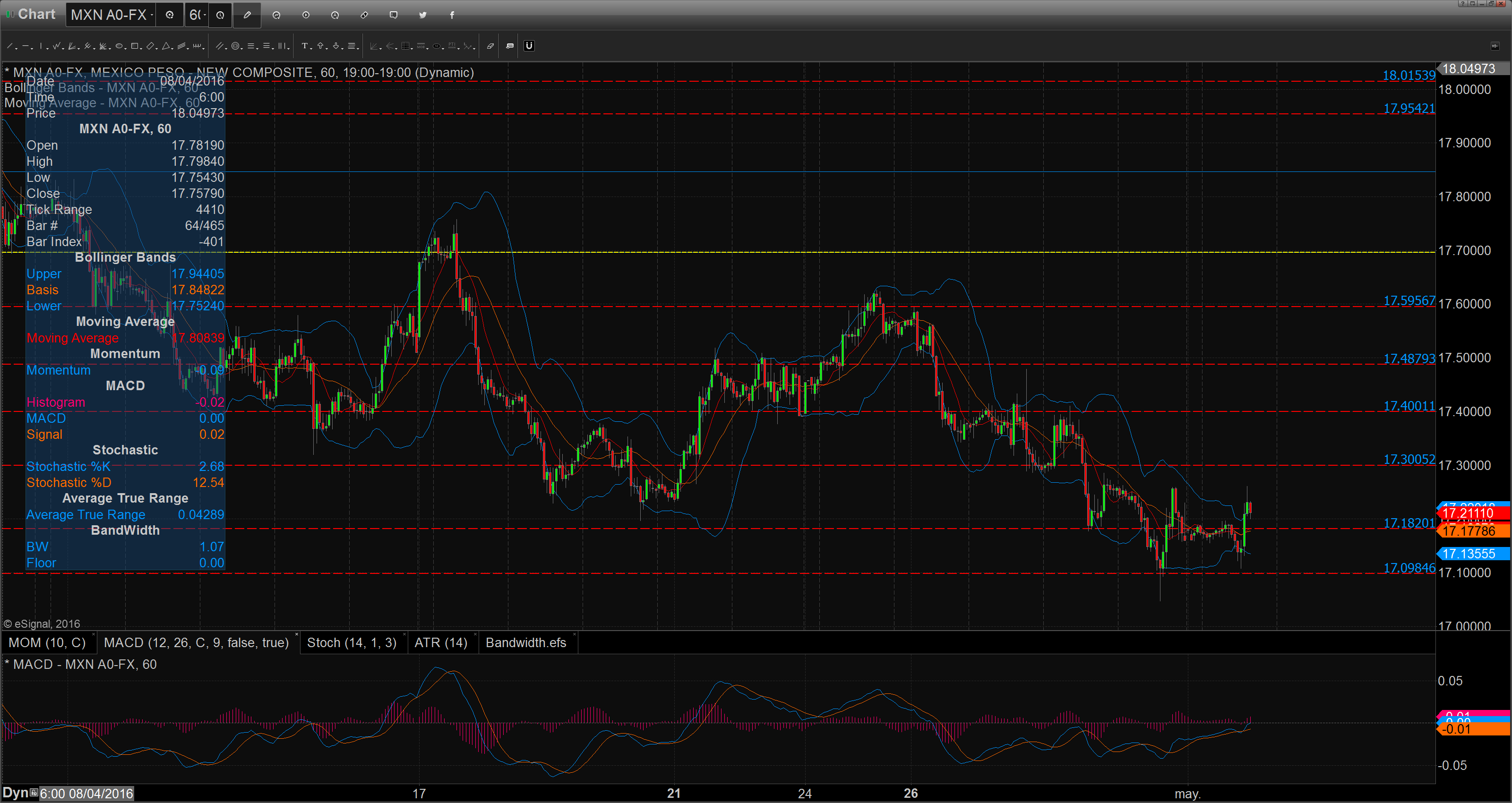 Chart_16-05-02_10-20-52