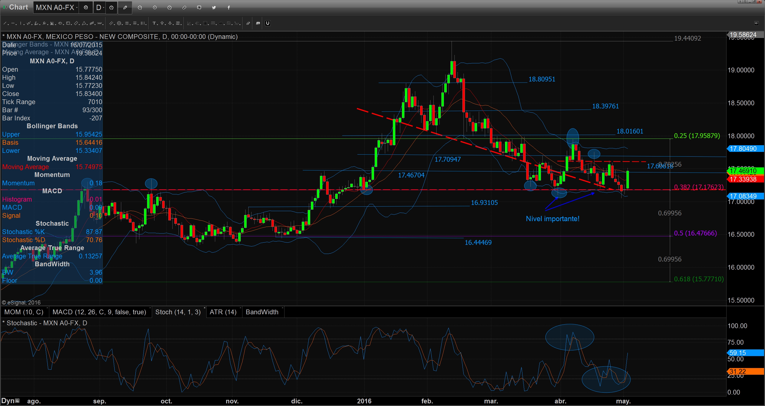 Chart_16-05-03_09-21-37