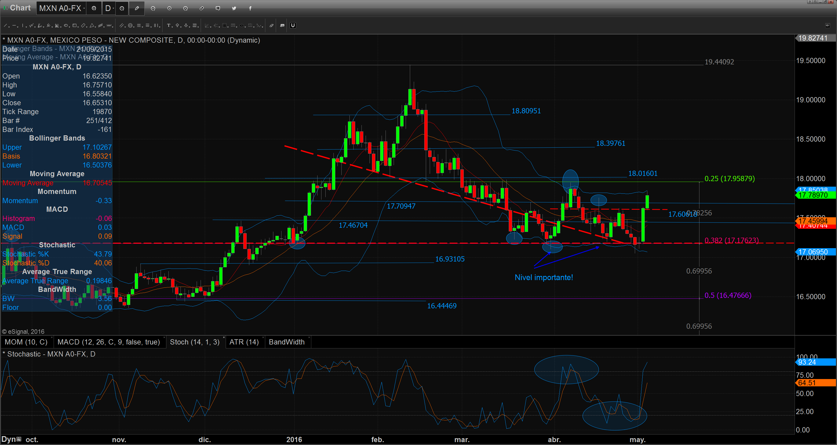 Chart_16-05-04_08-29-35