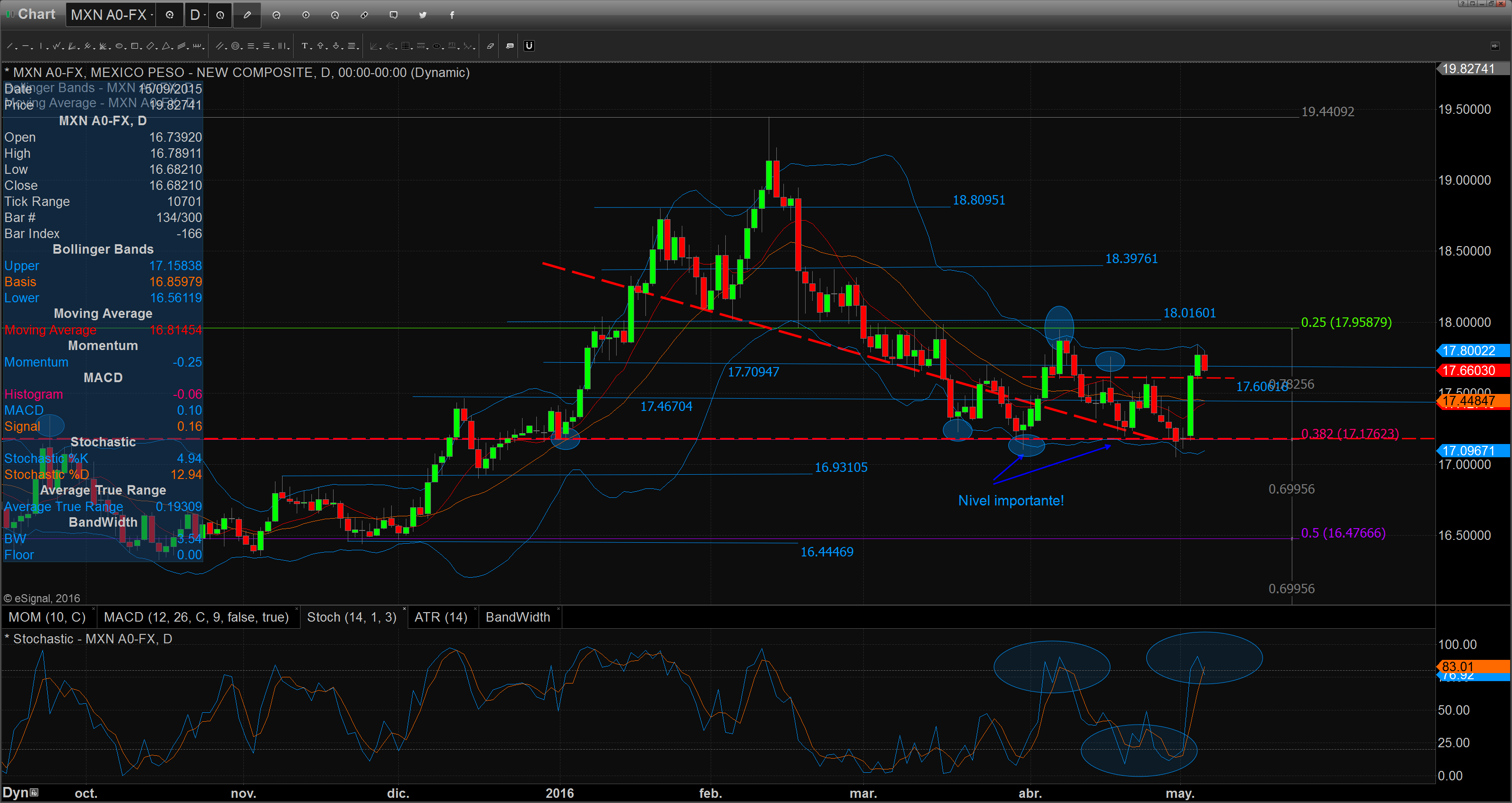 Chart_16-05-05_07-28-39