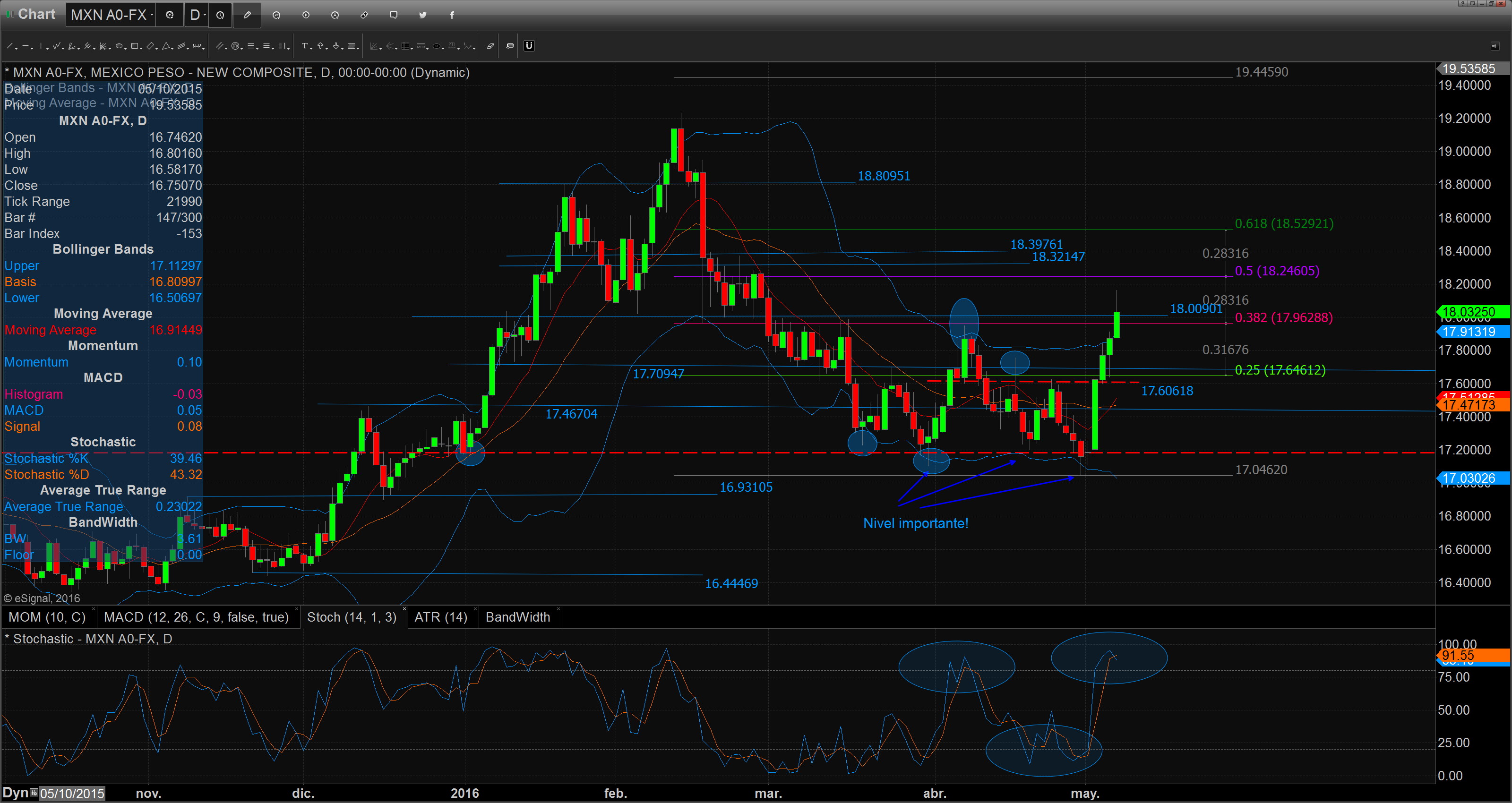 Chart_16-05-06_08-07-13