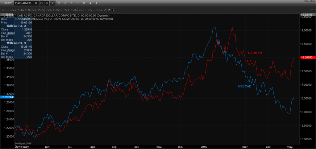 Chart_16-05-06_08-39-55