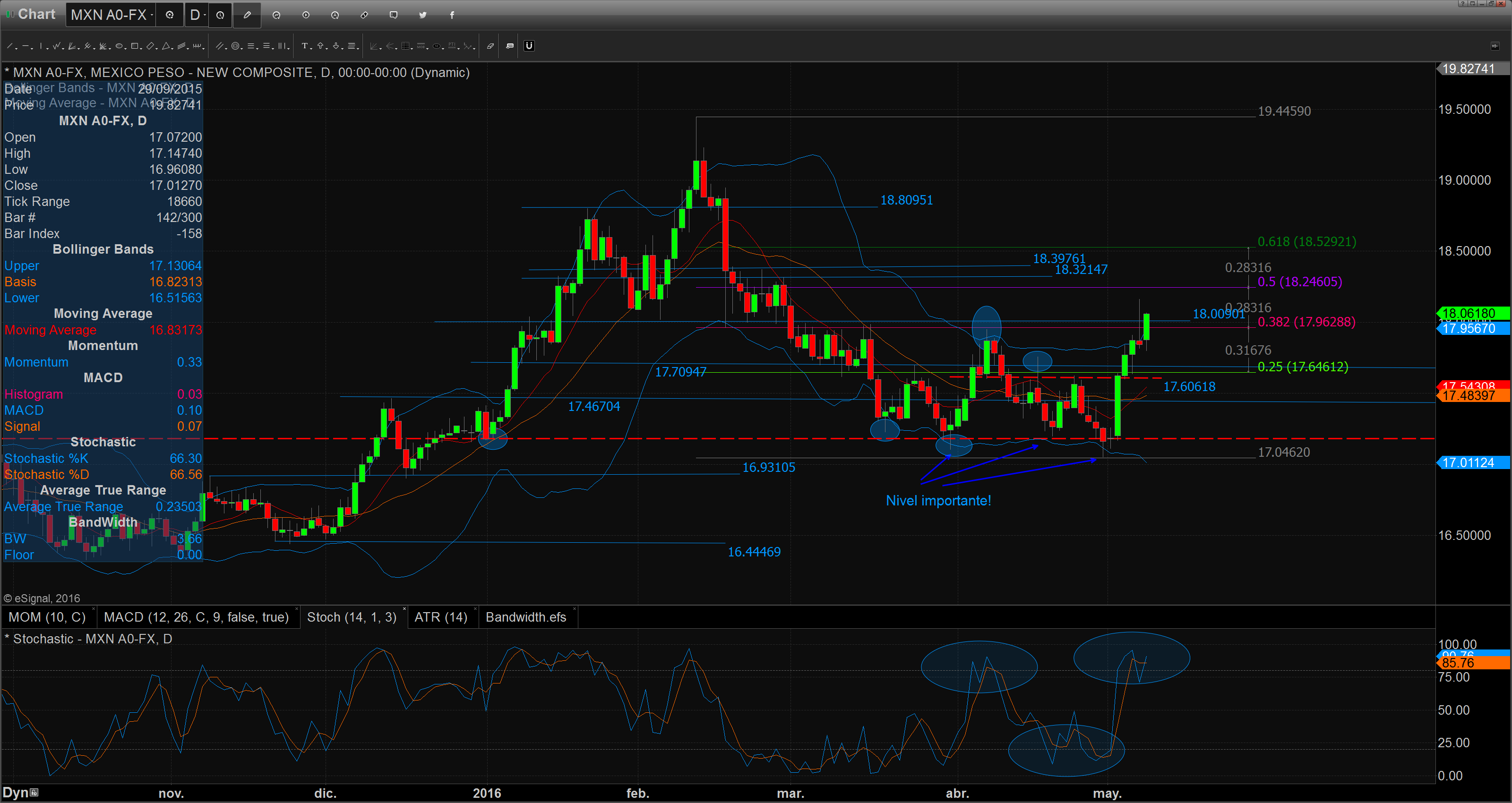 Chart_16-05-09_09-35-04