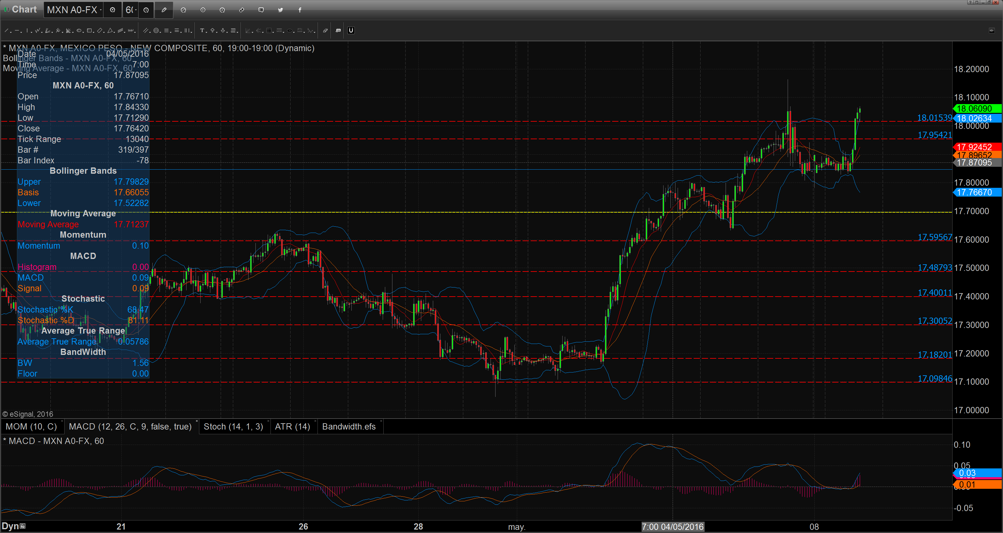 Chart_16-05-09_09-35-28