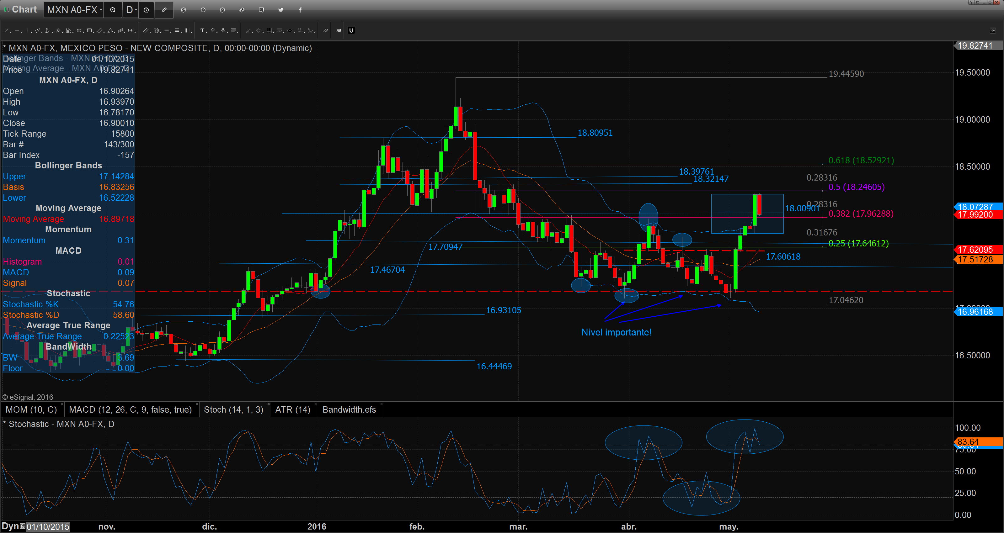 Chart_16-05-10_09-48-32