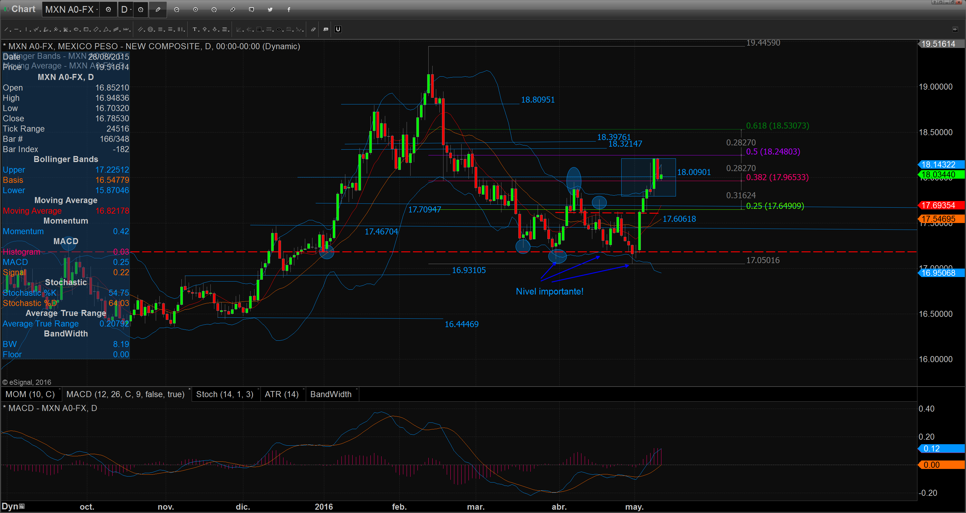 Chart_16-05-11_09-01-53