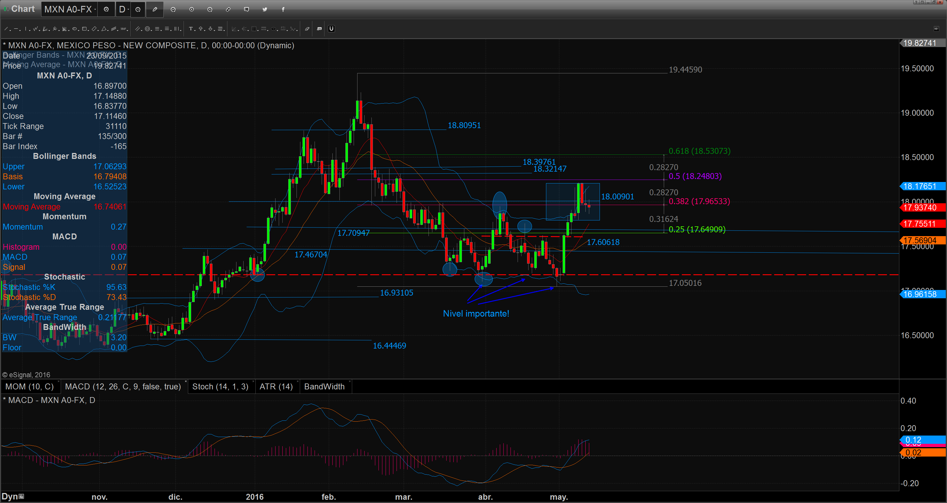 Chart_16-05-12_08-49-11