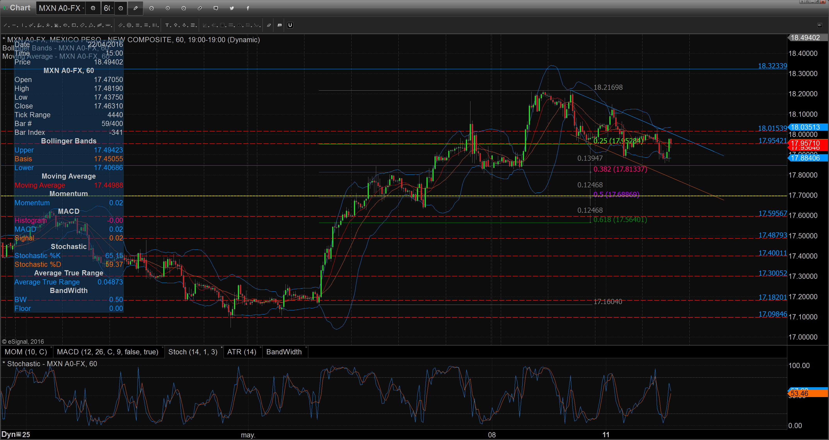 Chart_16-05-12_09-32-57