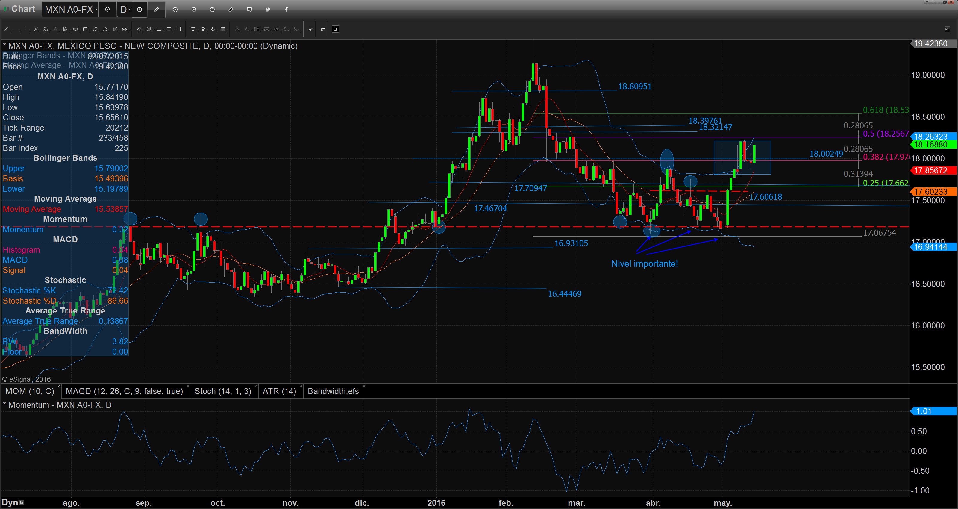 Chart_16-05-13_09-44-14