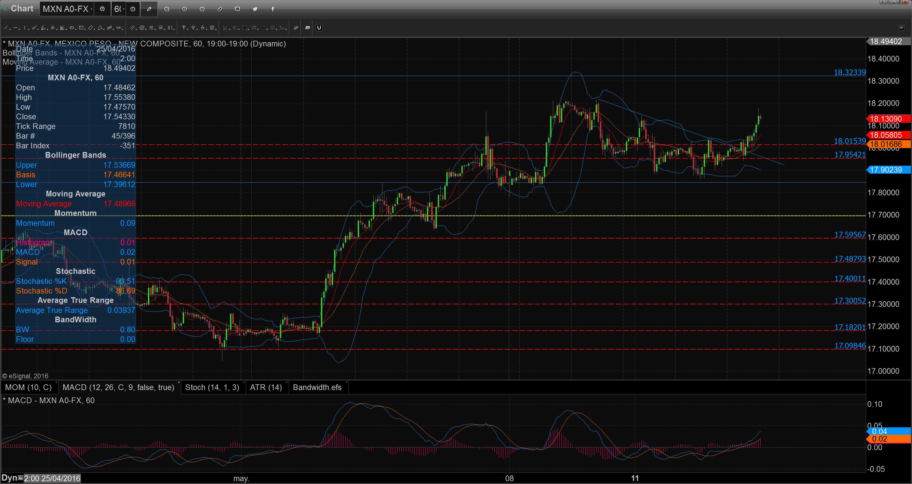 Chart_16-05-13_10-05-37