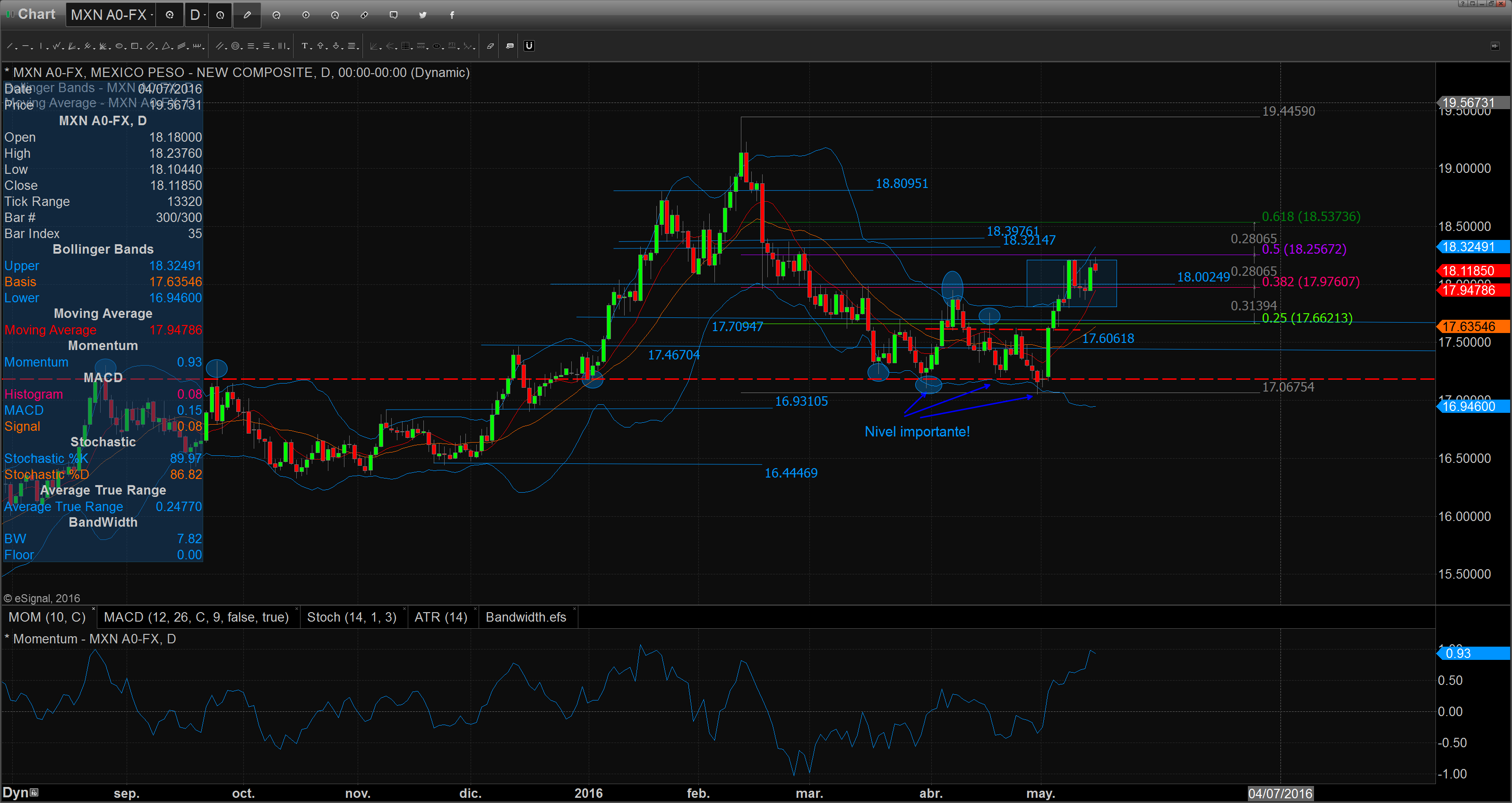 Chart_16-05-16_08-39-22