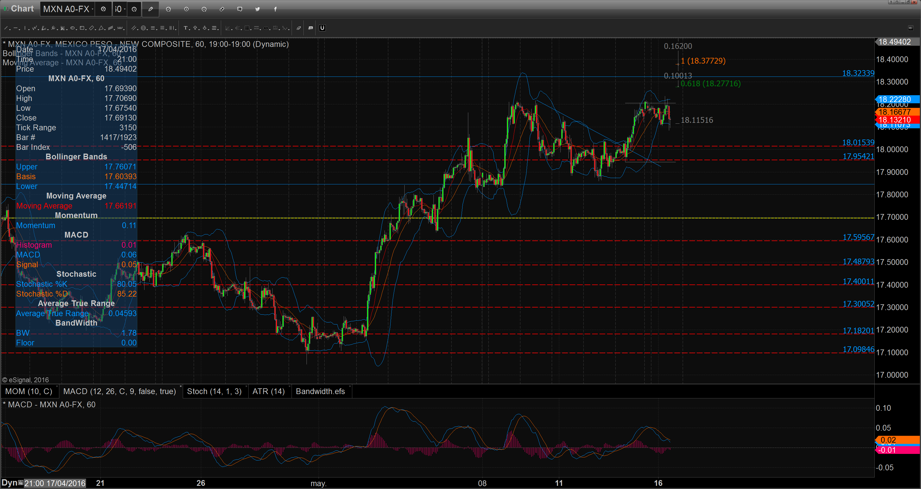 Chart_16-05-16_09-21-00