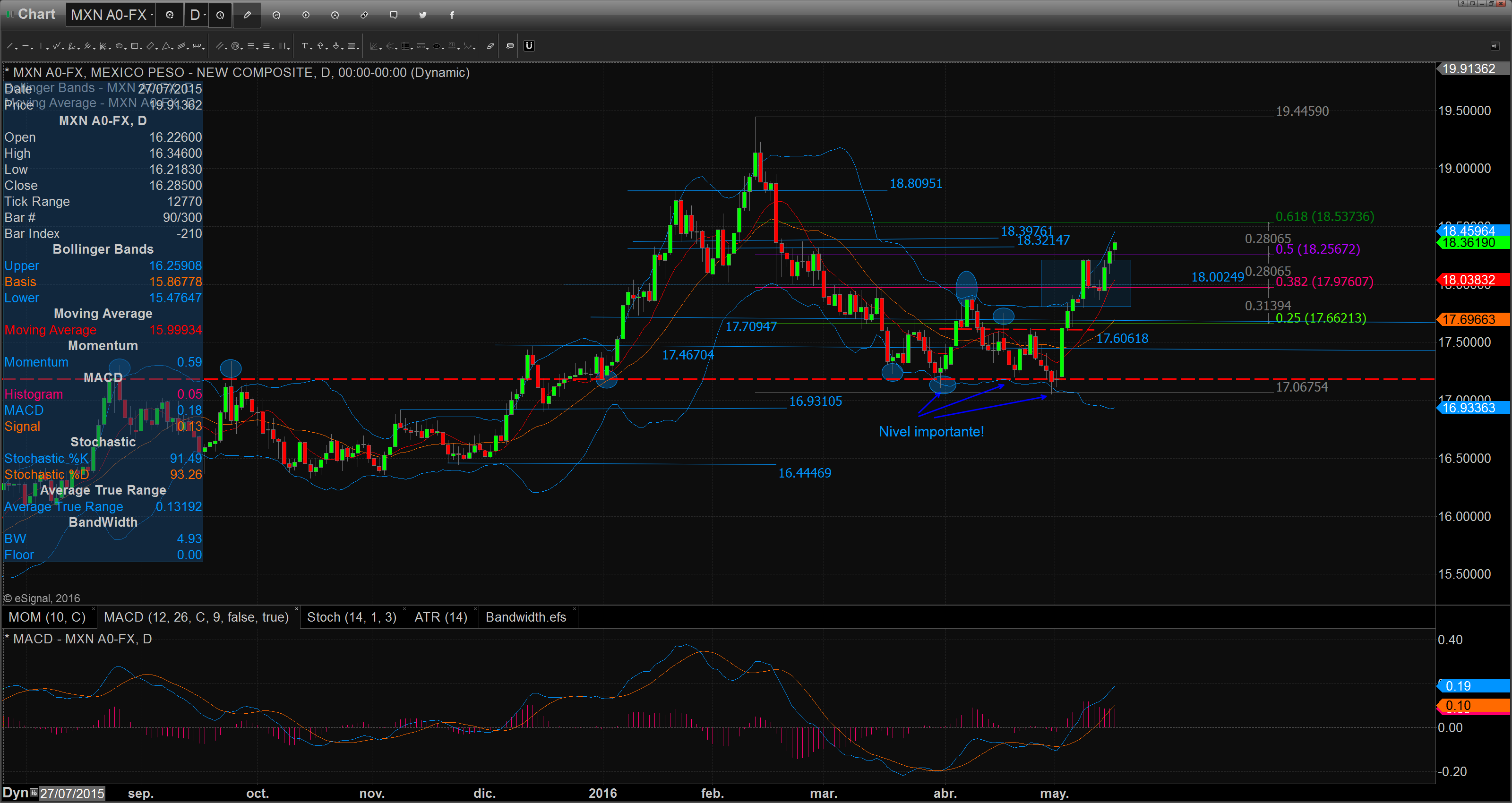 Chart_16-05-17_09-00-51