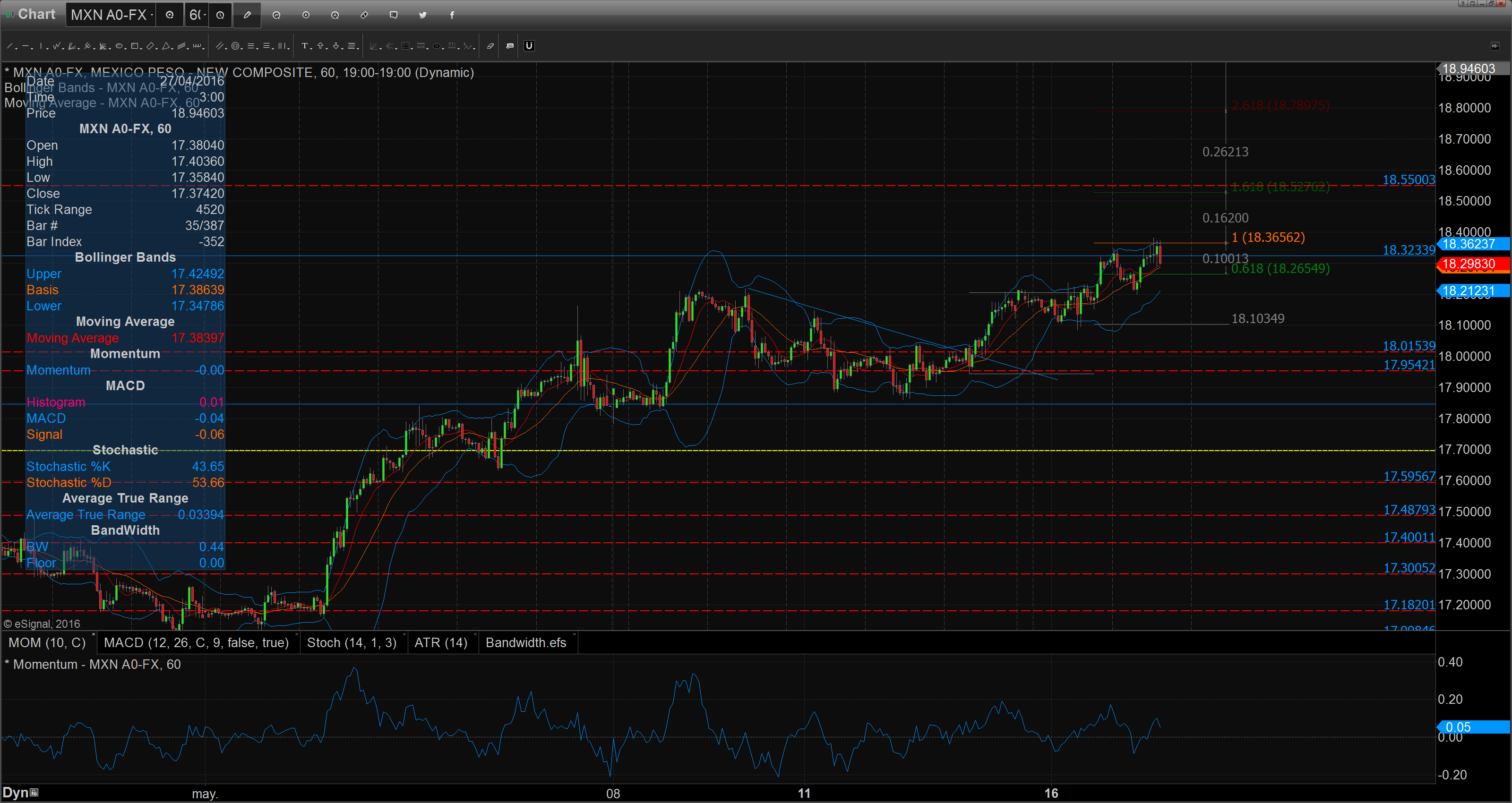 Chart_16-05-17_09-54-37