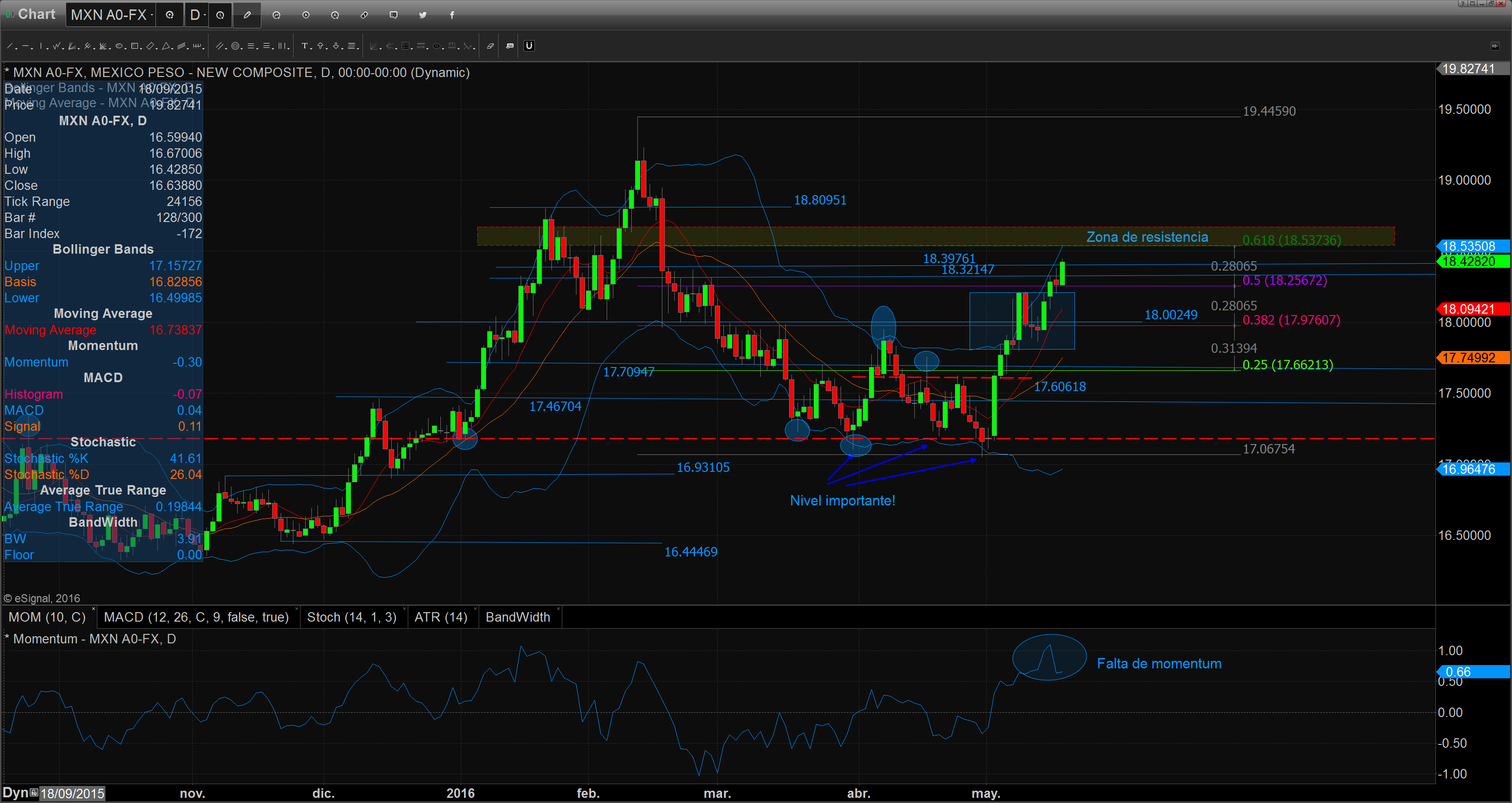 Chart_16-05-18_08-35-11