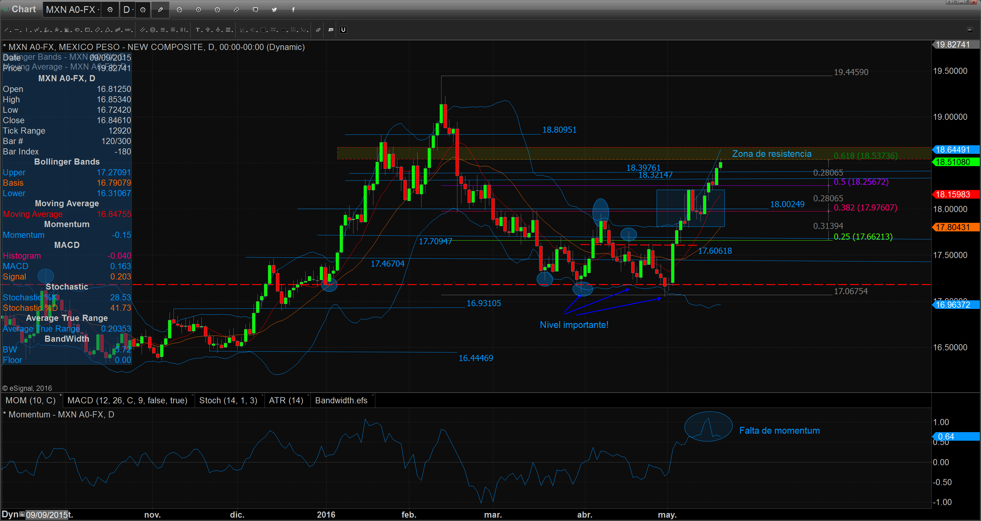 Chart_16-05-19_09-39-38