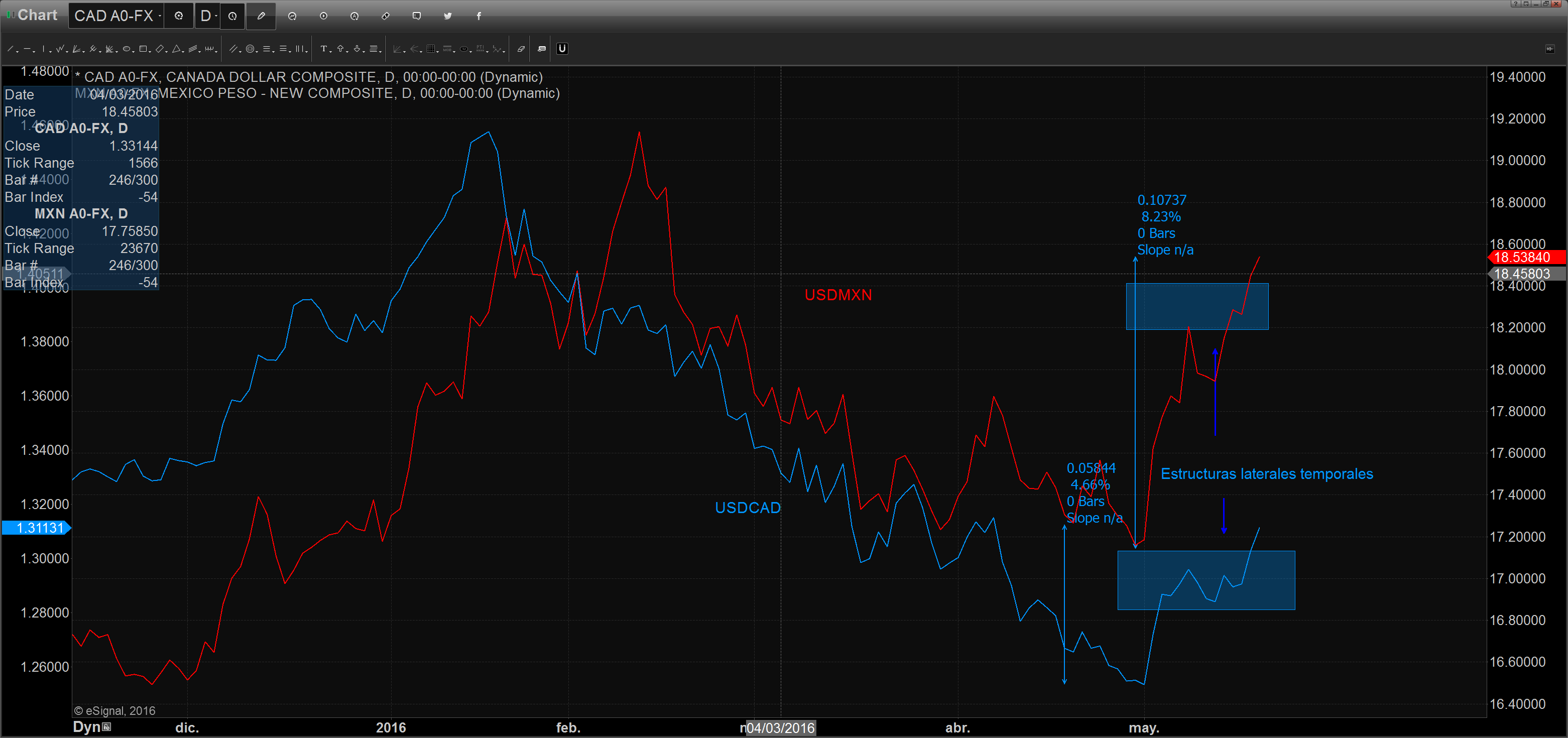 Chart_16-05-19_11-09-37