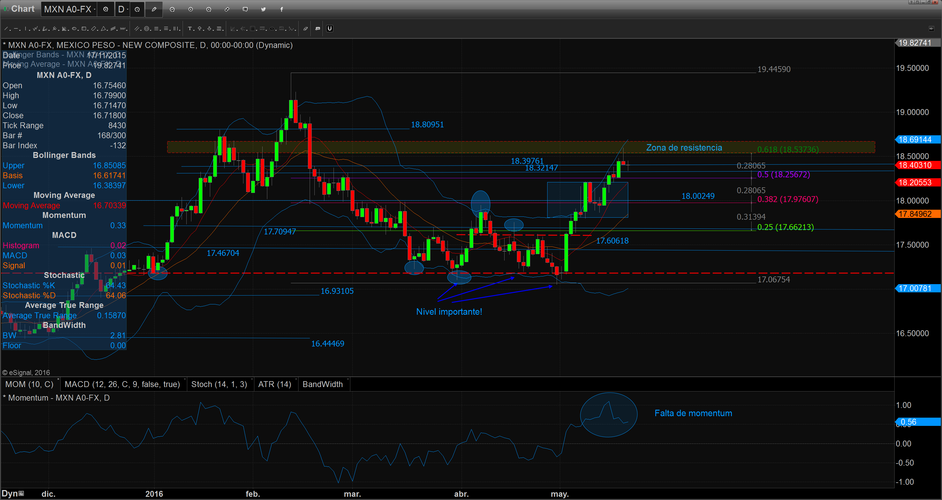 Chart_16-05-20_09-11-23