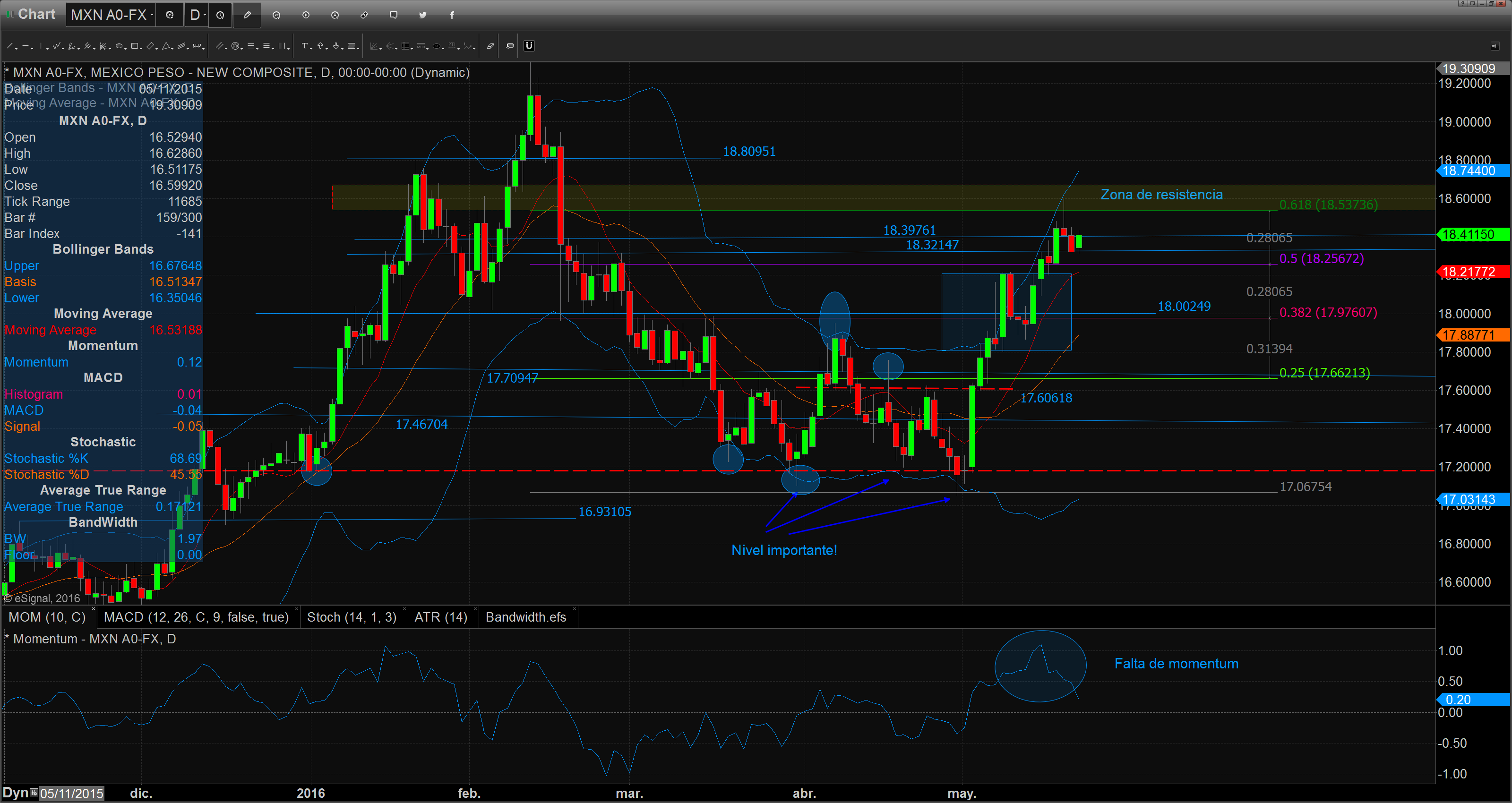 Chart_16-05-23_08-32-10