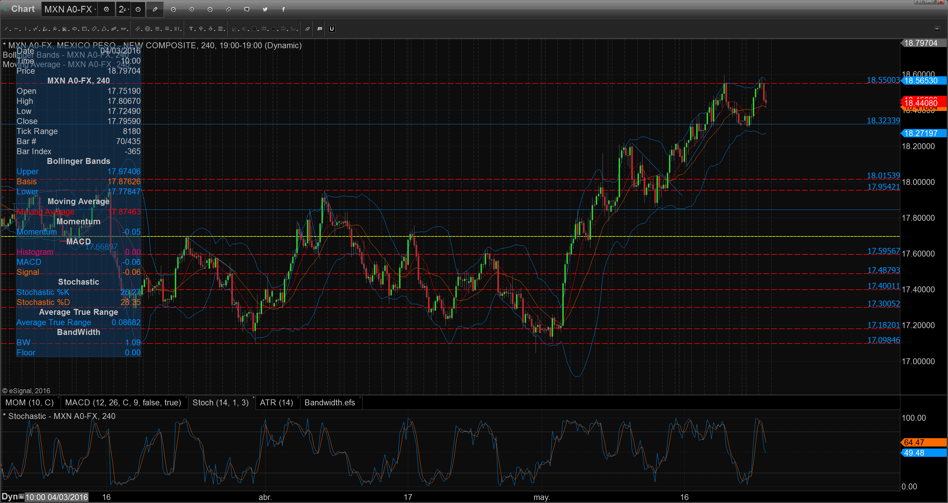 Chart_16-05-24_10-10-11