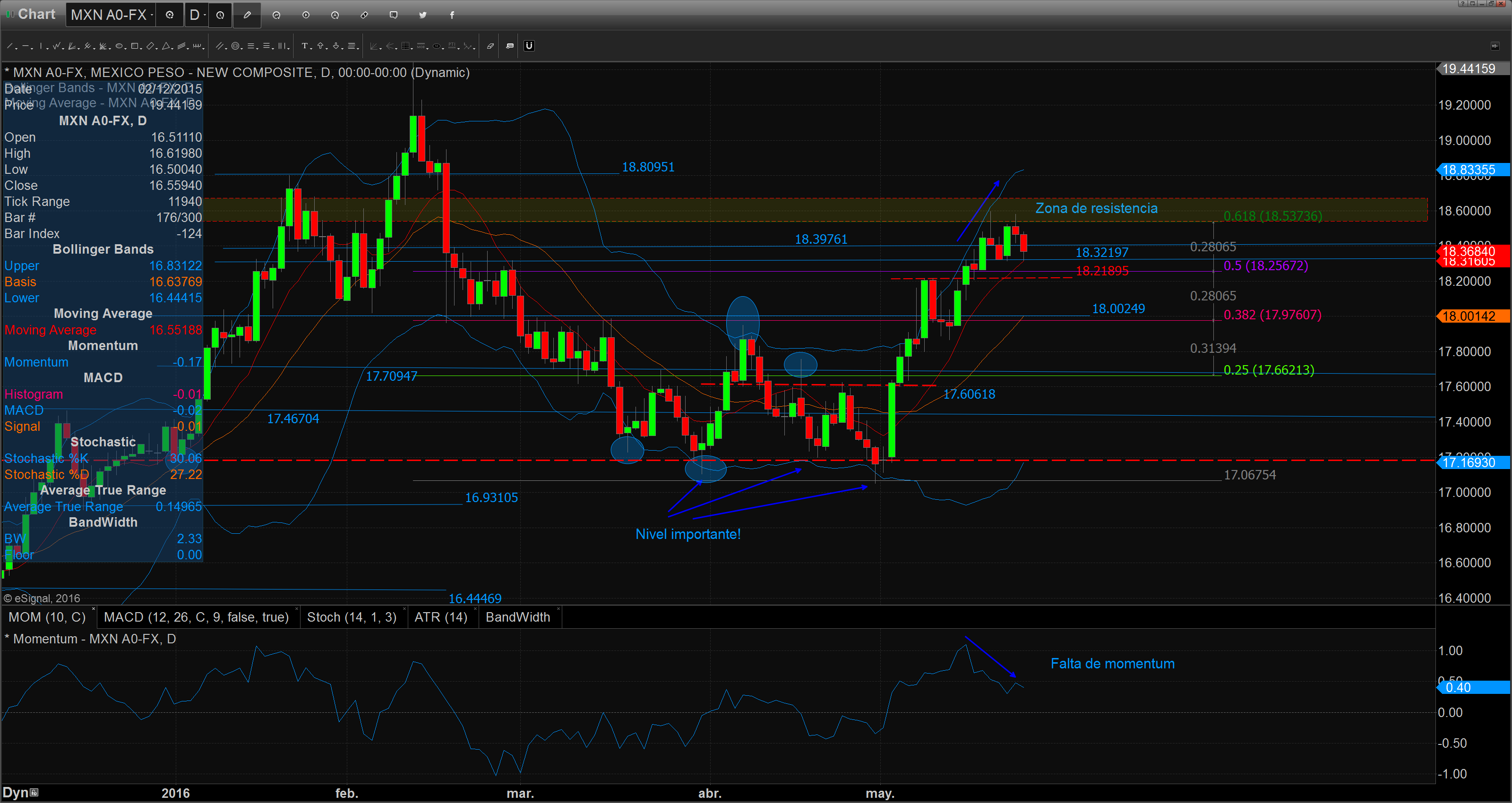 Chart_16-05-25_08-47-39