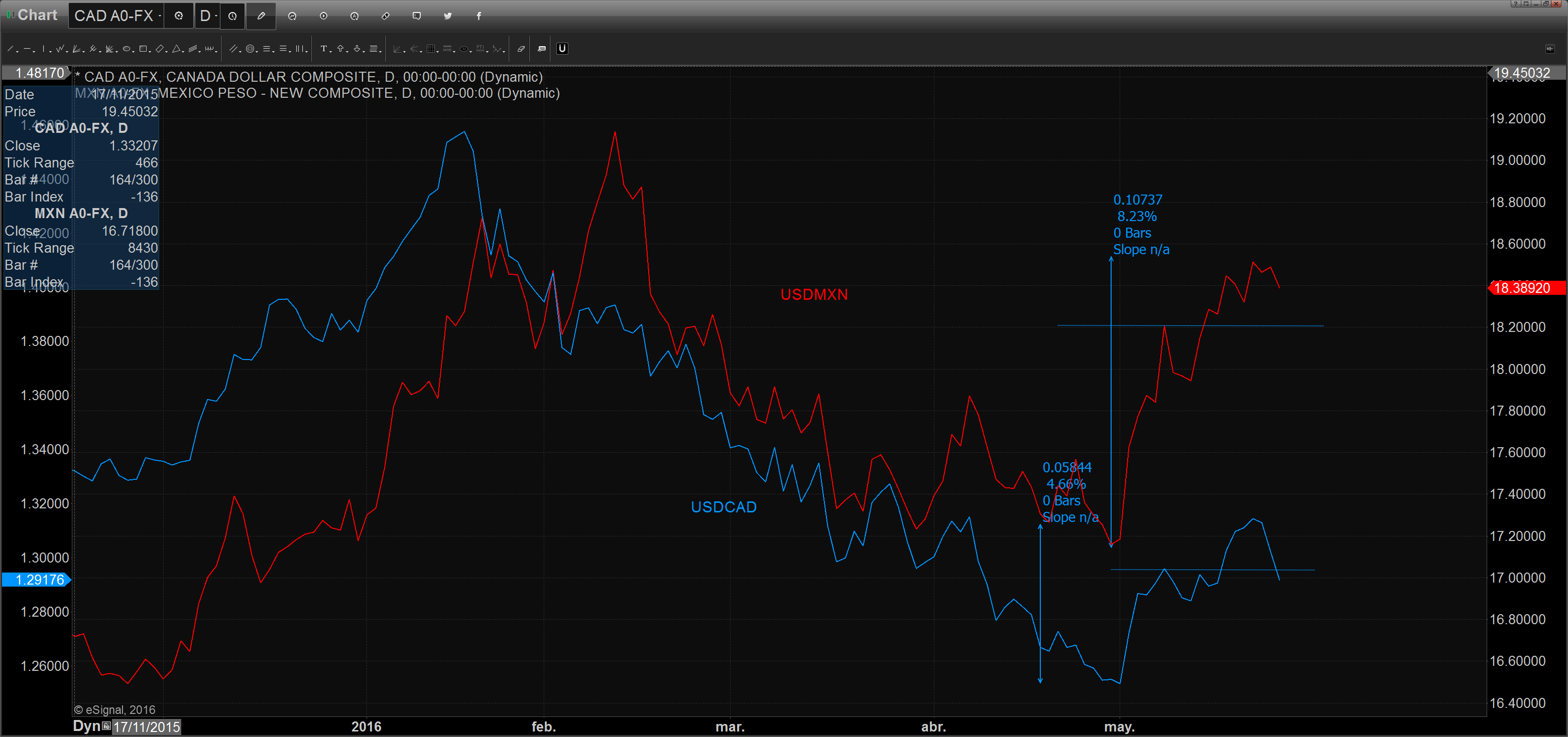 Chart_16-05-26_08-15-42