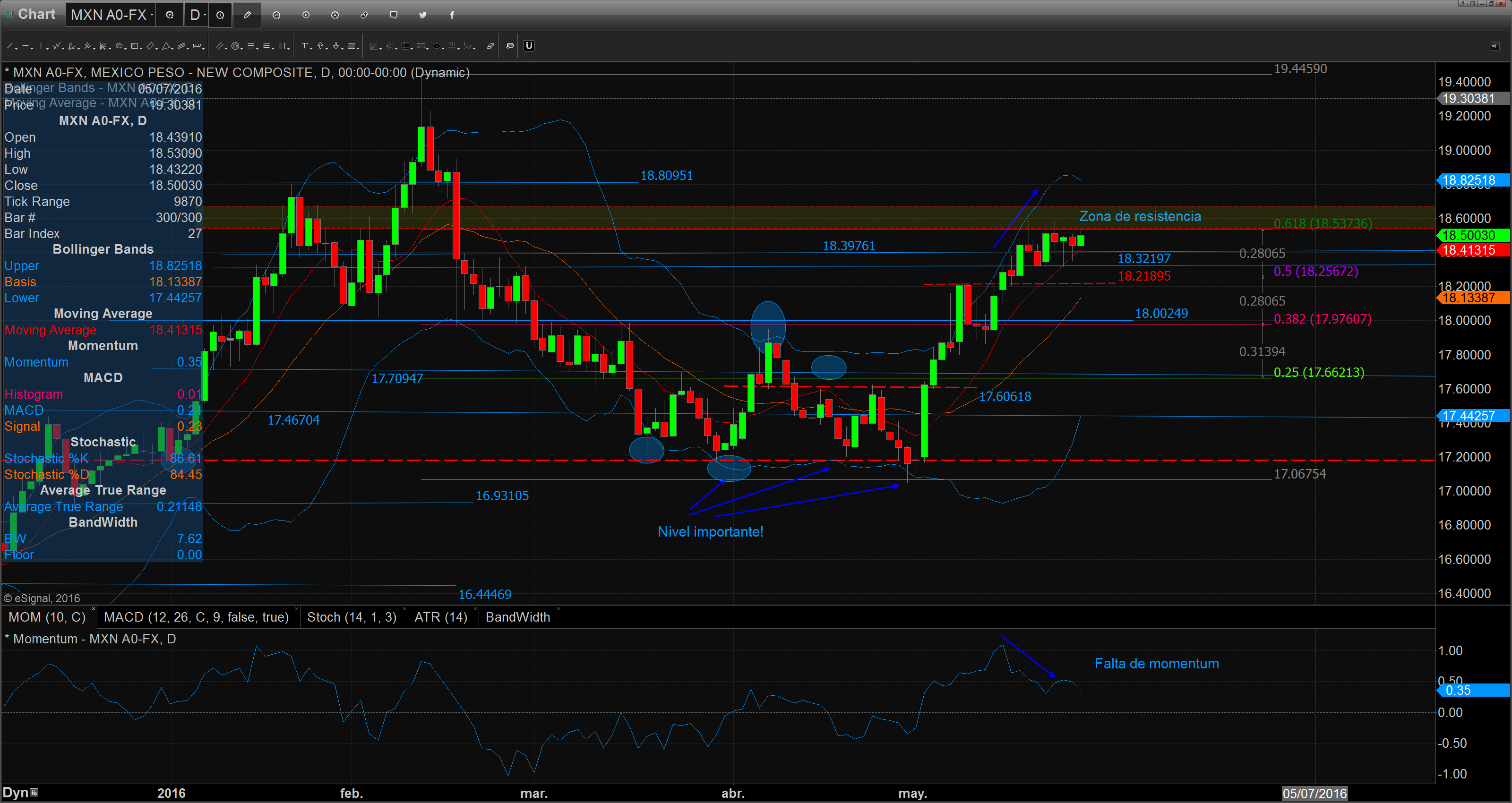 Chart_16-05-27_08-33-05