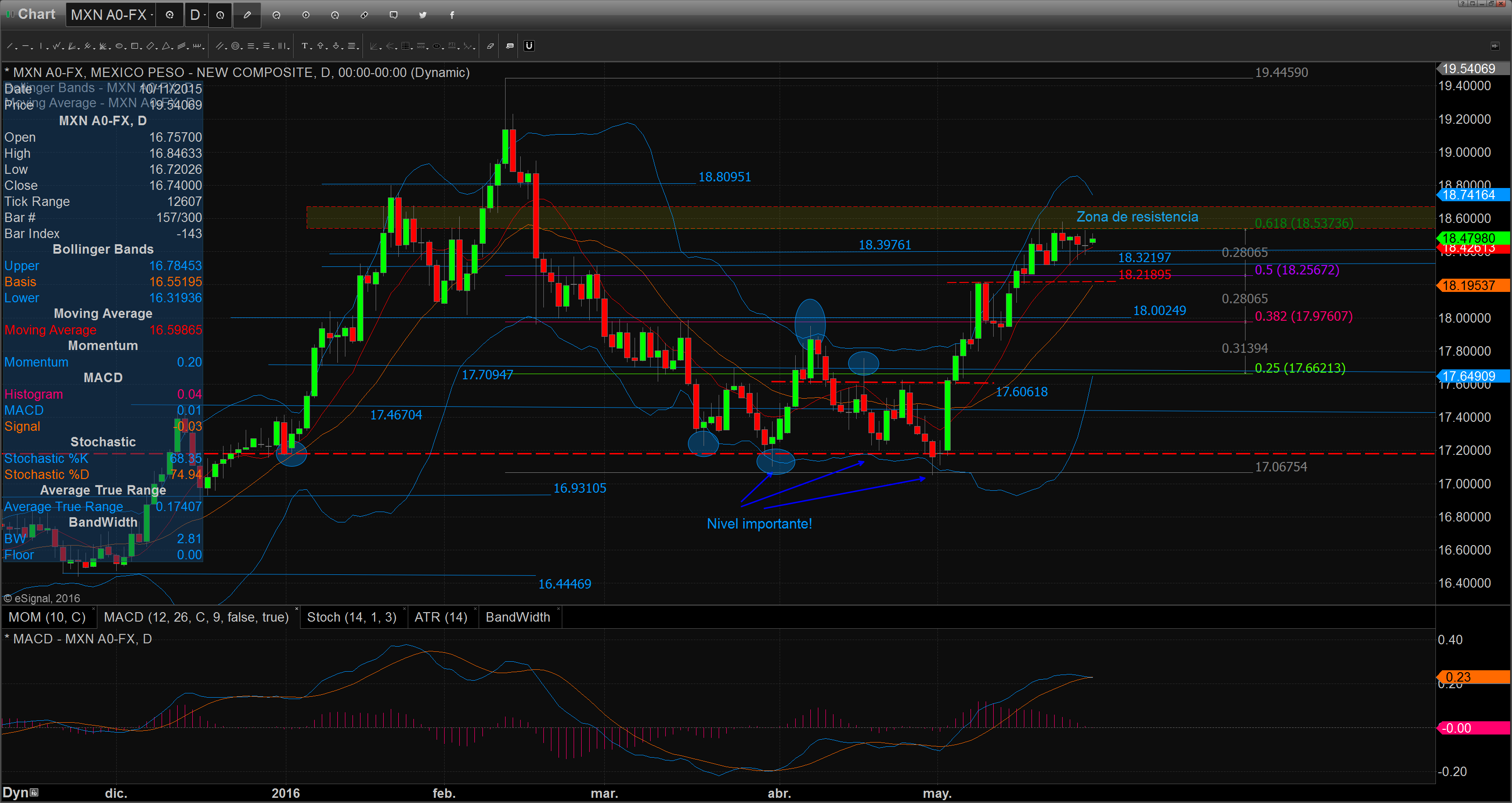 Chart_16-05-30_07-56-21