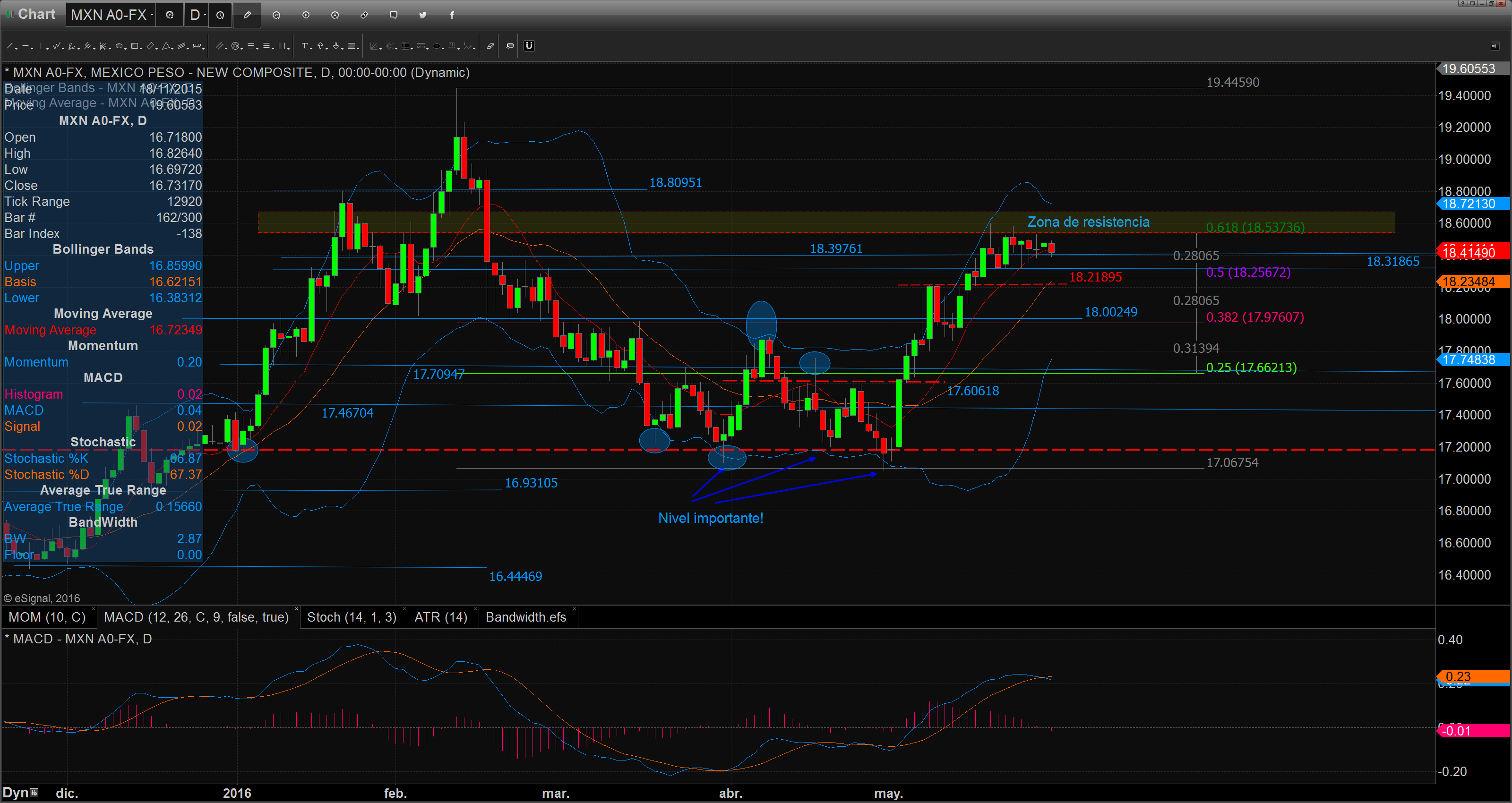 Chart_16-05-31_08-09-48