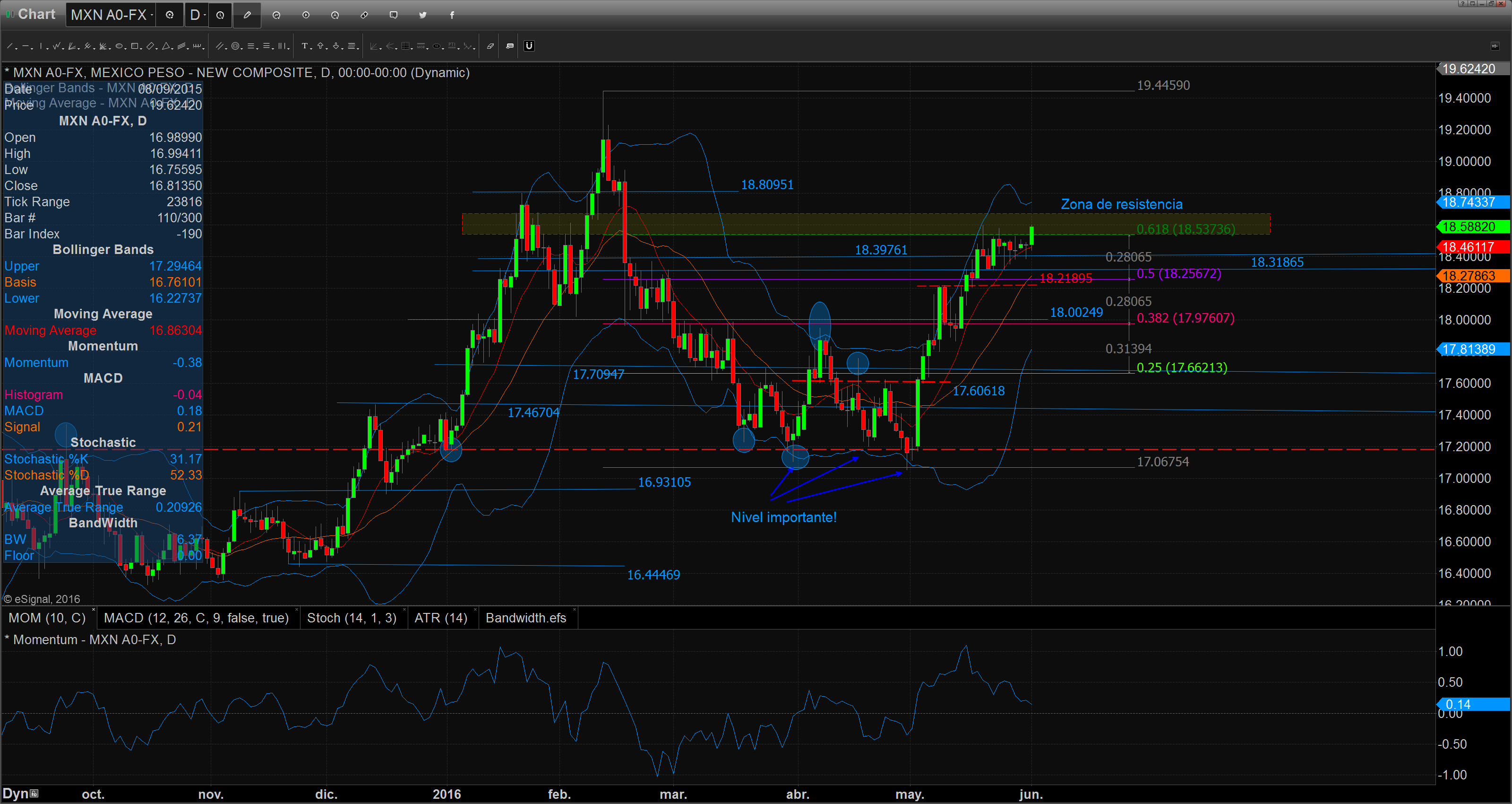 Chart_16-06-01_08-56-38