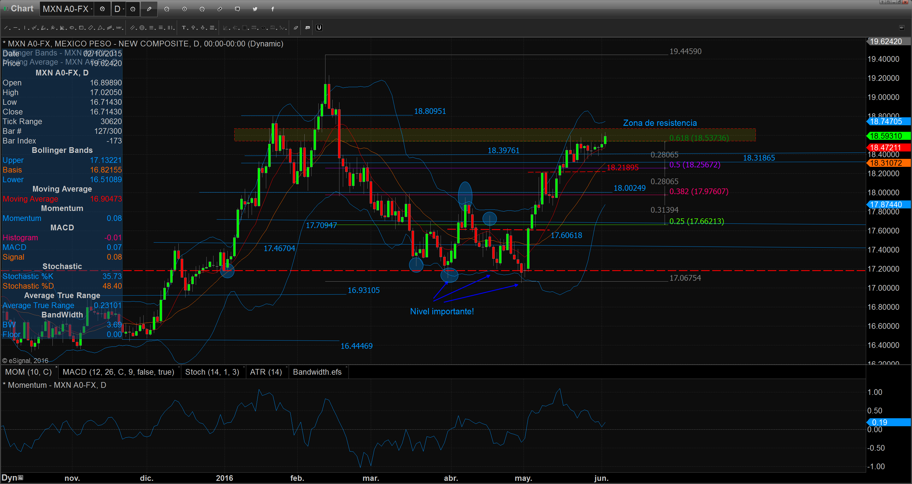 Chart_16-06-02_09-01-31