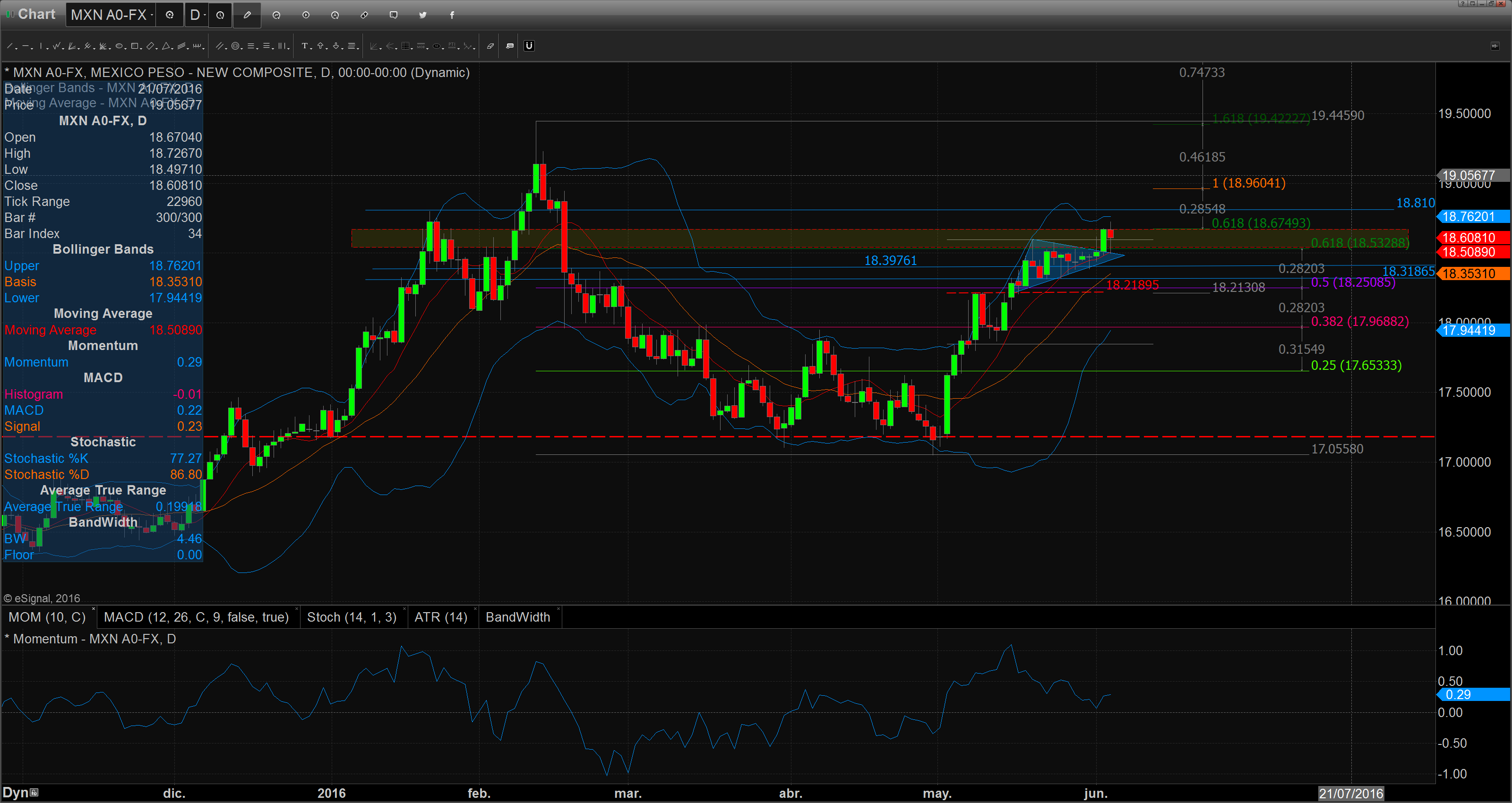 Chart_16-06-03_09-37-10