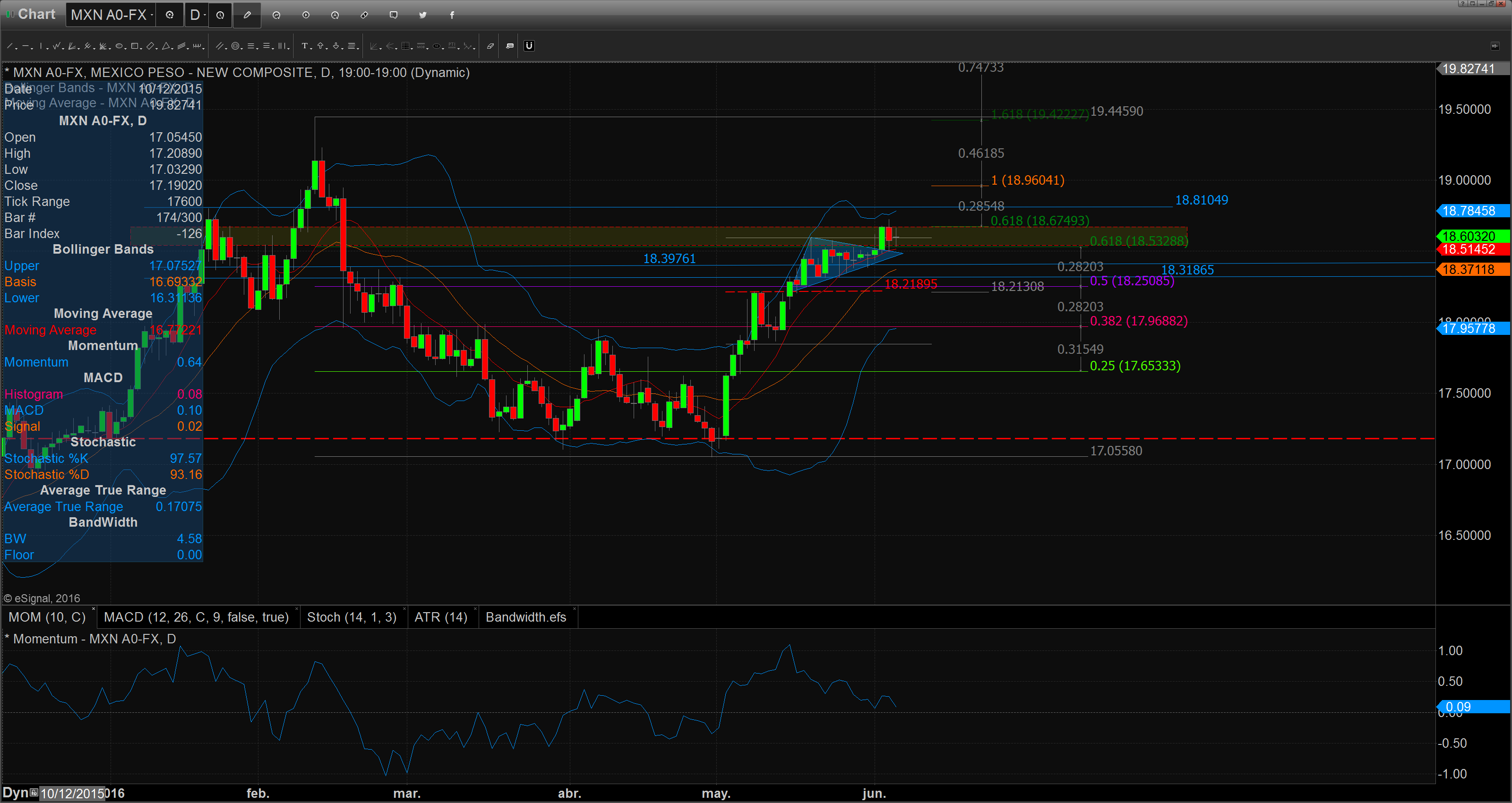 Chart_16-06-06_08-28-56