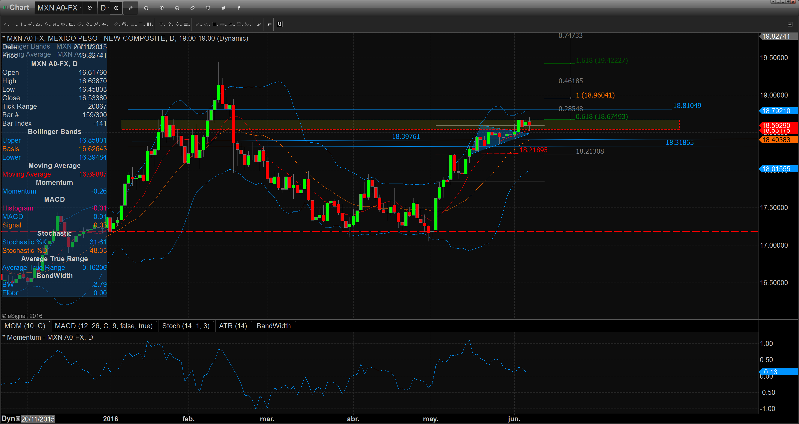 Chart_16-06-07_08-33-34