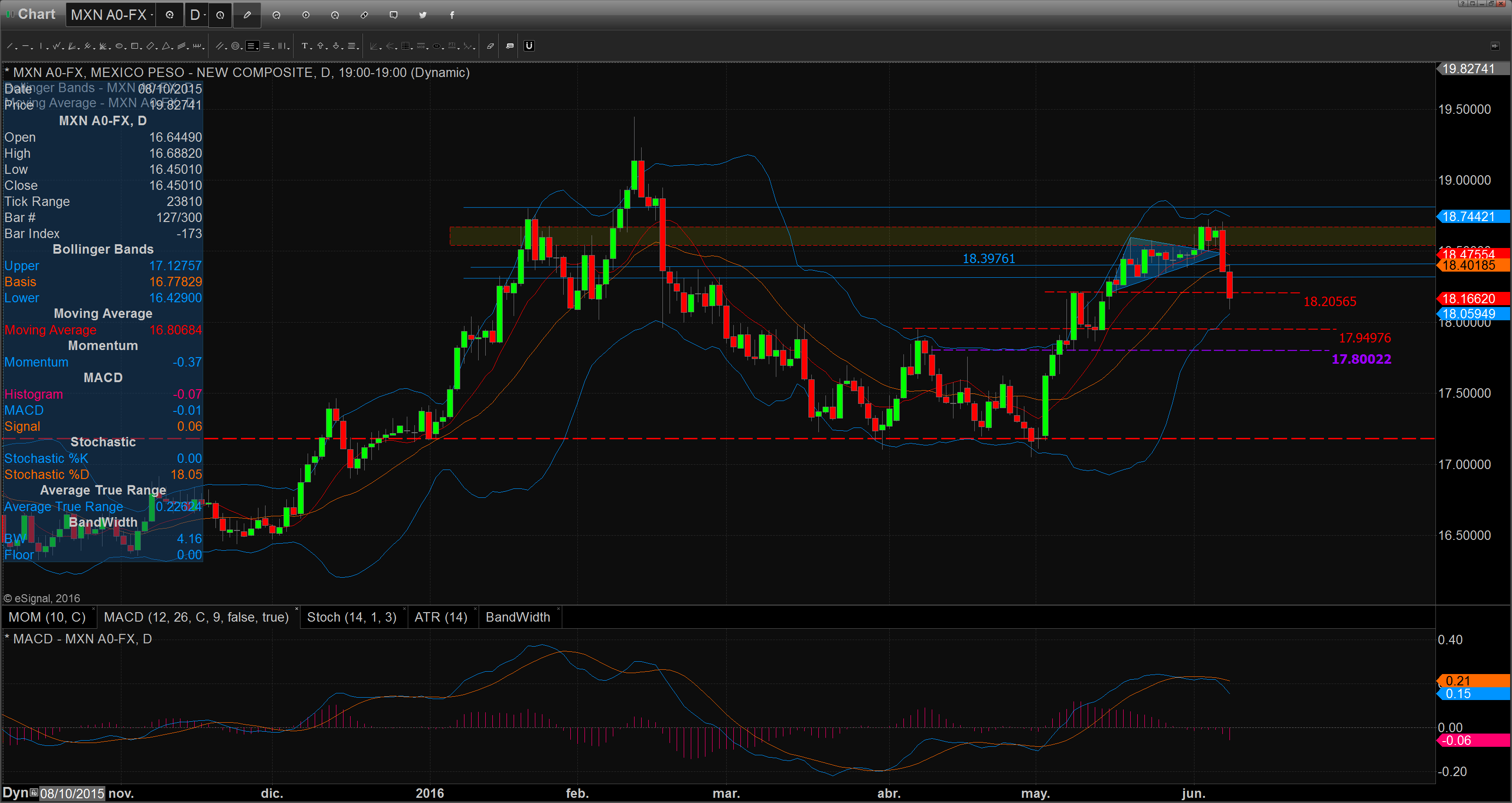 Chart_16-06-08_09-59-05