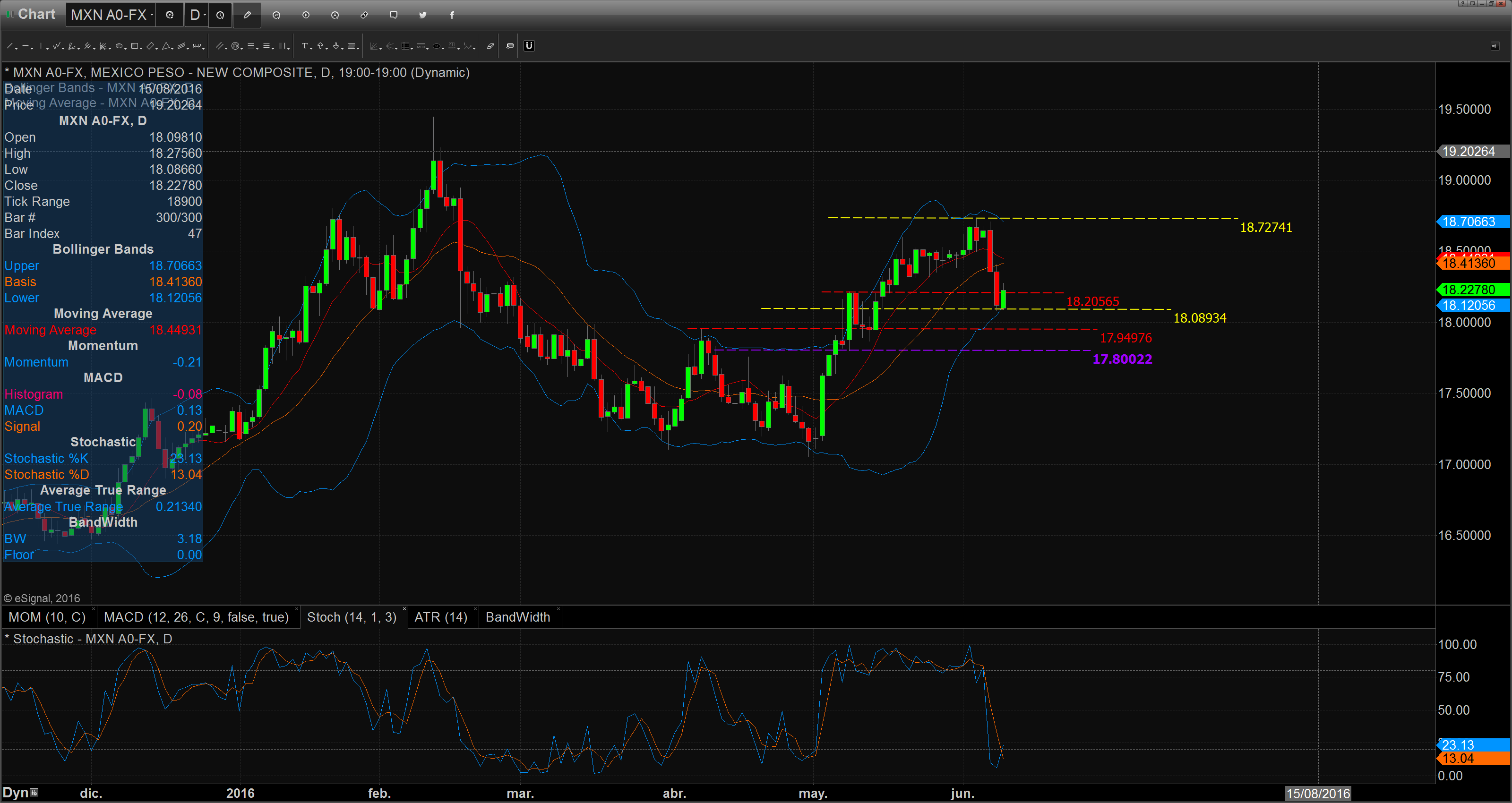 Chart_16-06-09_09-10-51