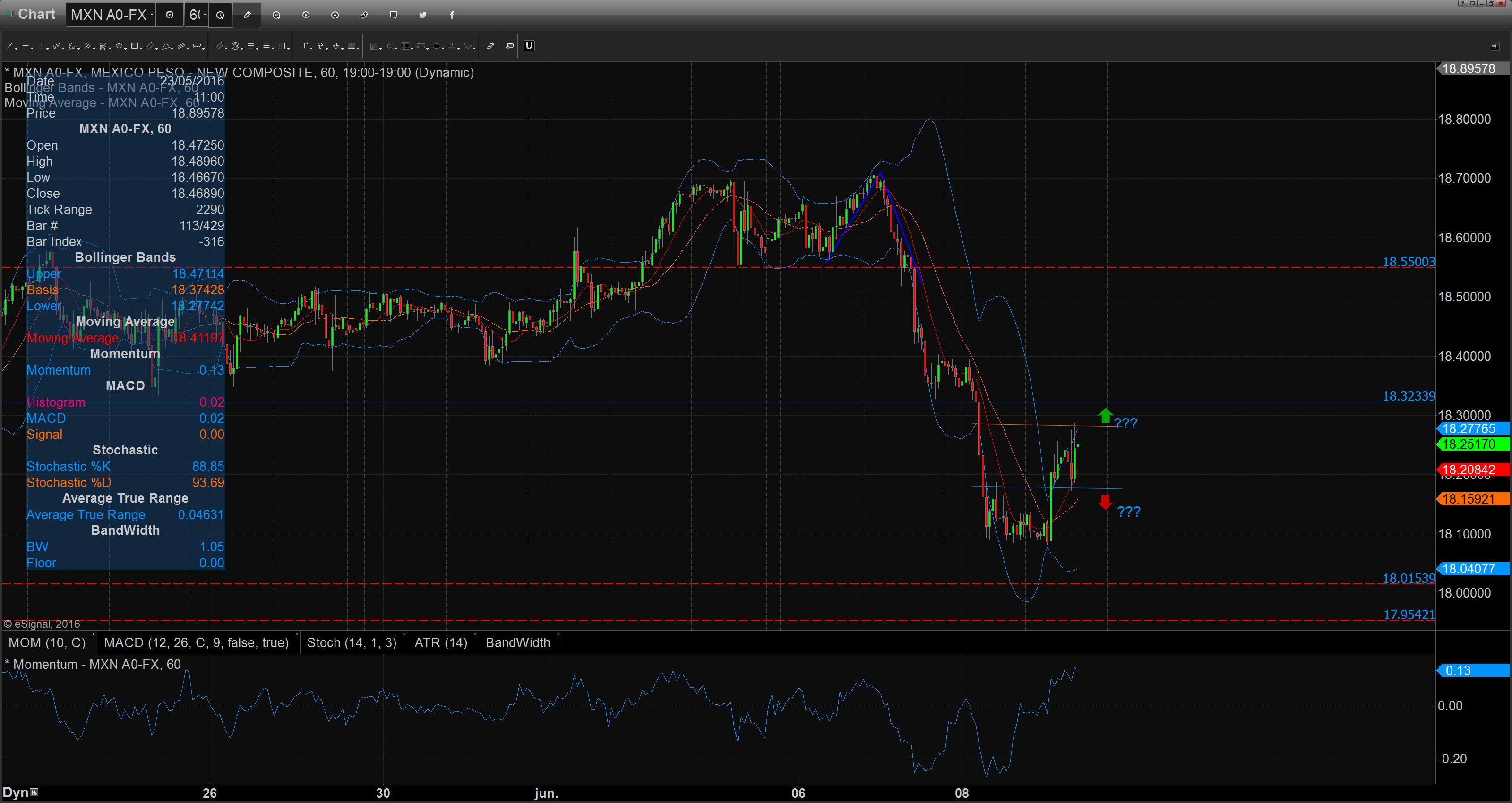 Chart_16-06-09_10-02-38