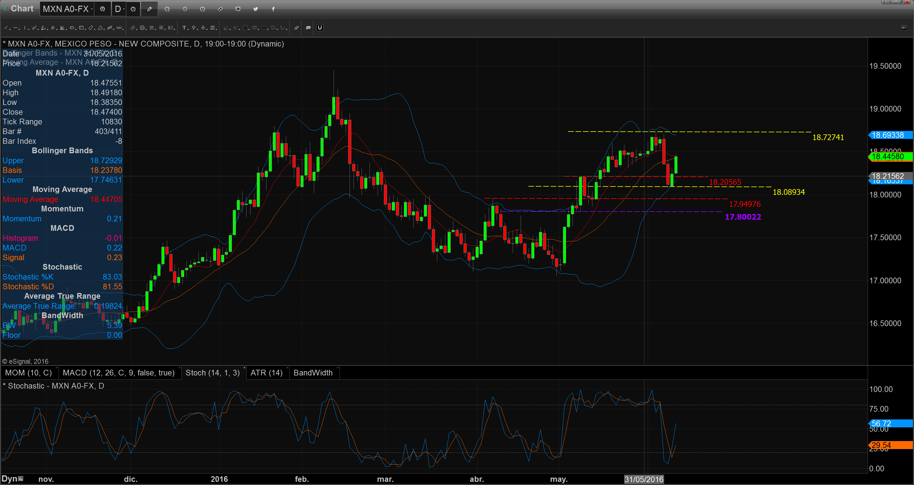 Chart_16-06-10_09-09-56