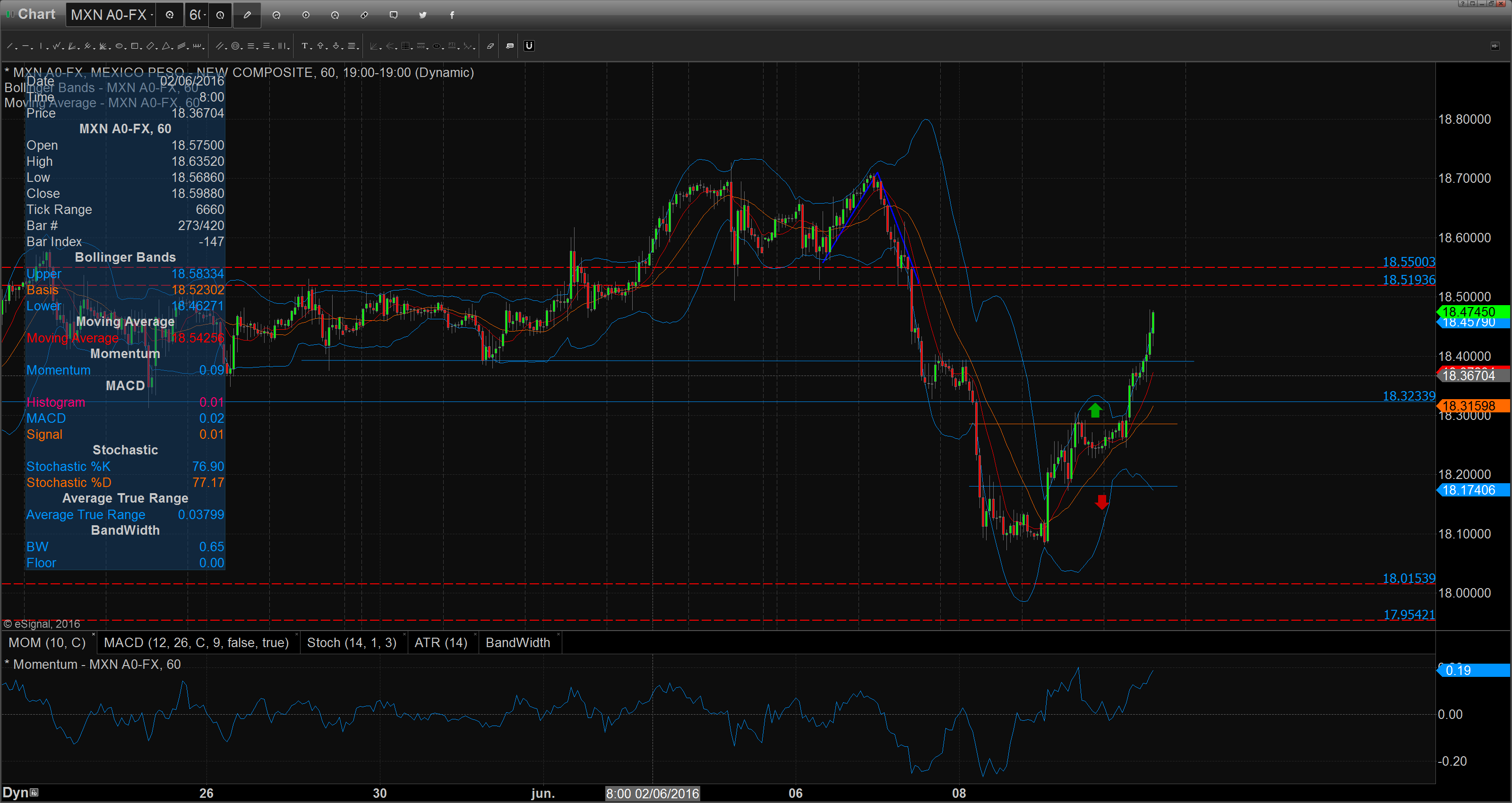 Chart_16-06-10_09-55-31