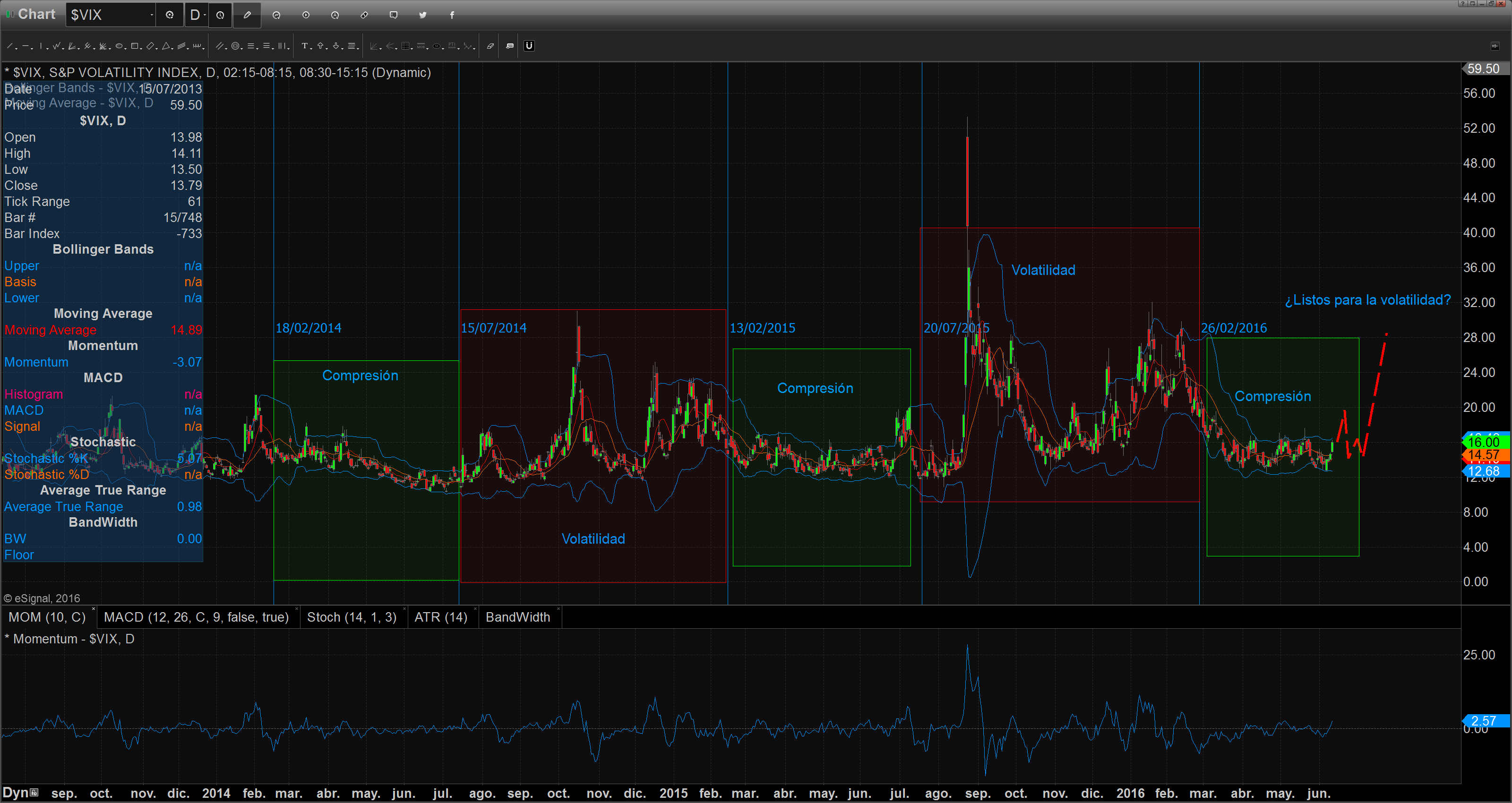 Chart_16-06-10_10-29-36