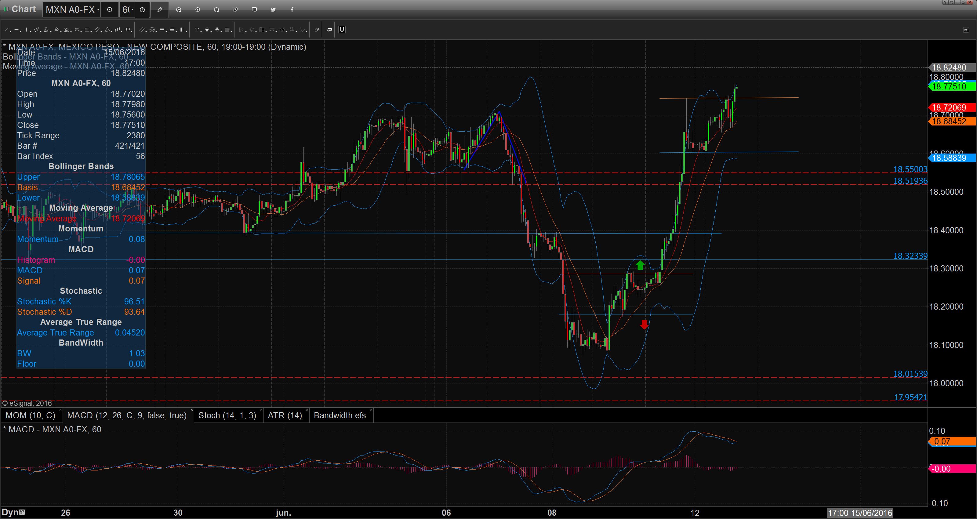 Chart_16-06-13_09-06-28