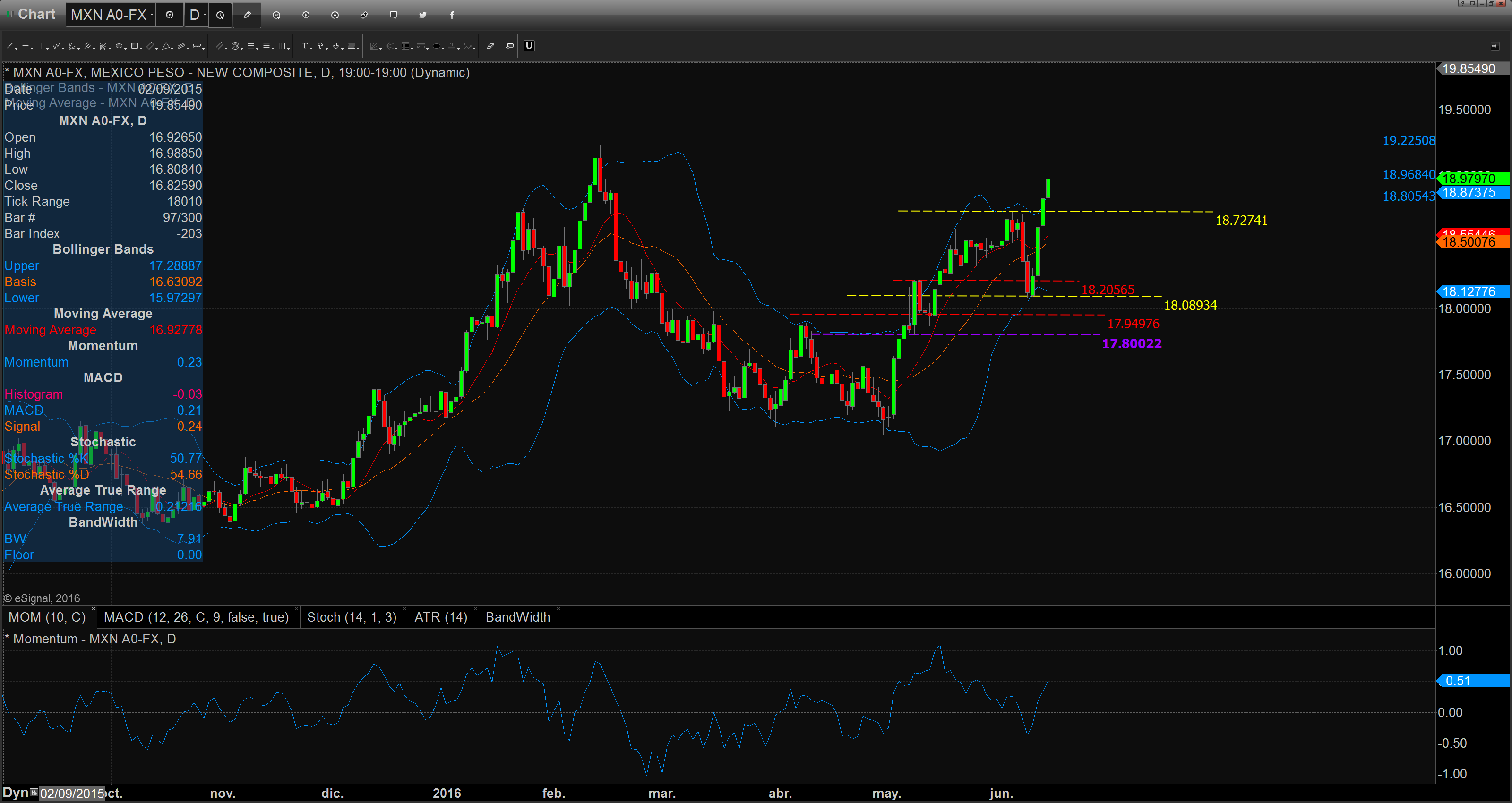 Chart_16-06-14_09-57-21