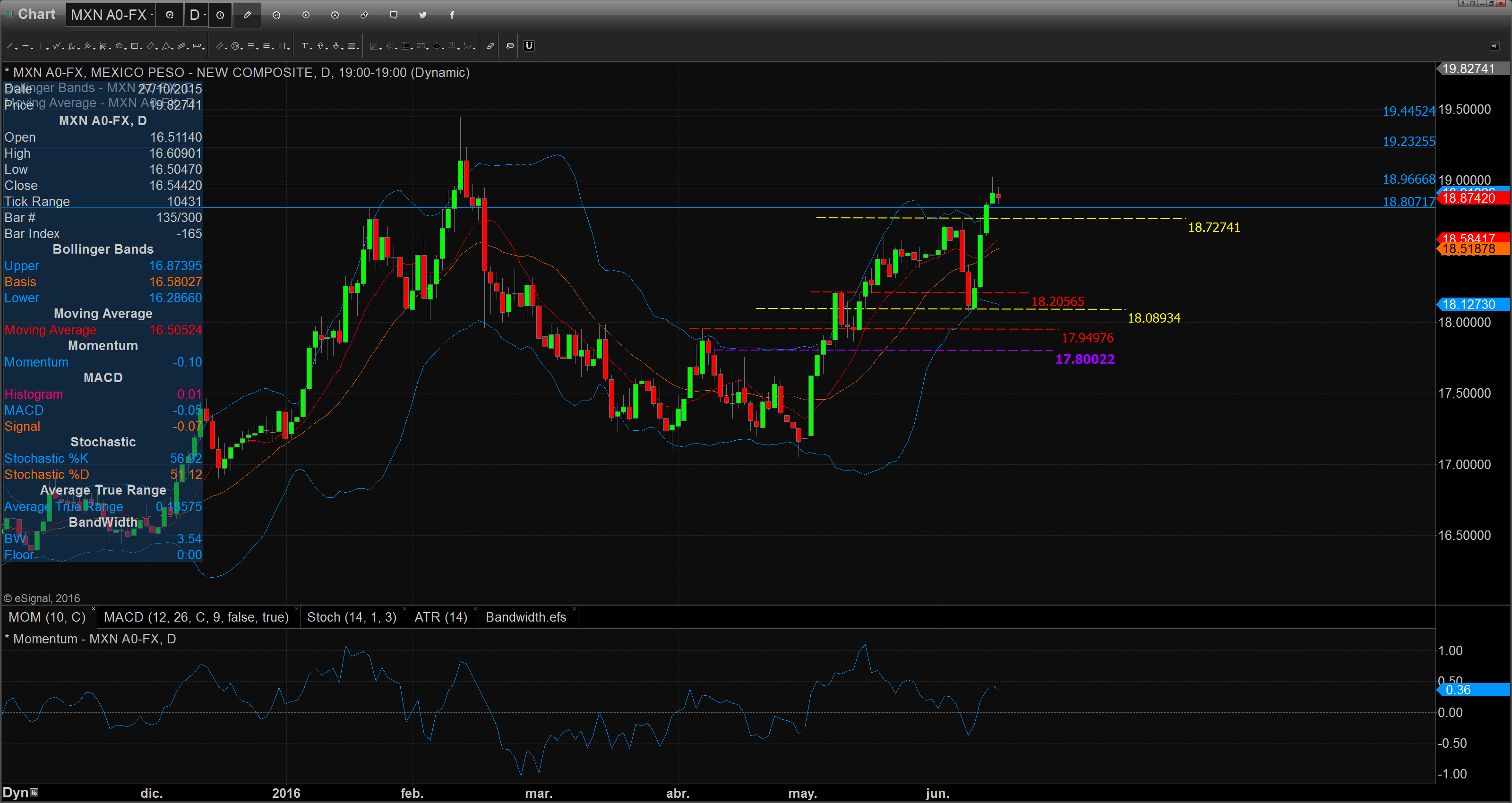 Chart_16-06-15_09-05-13